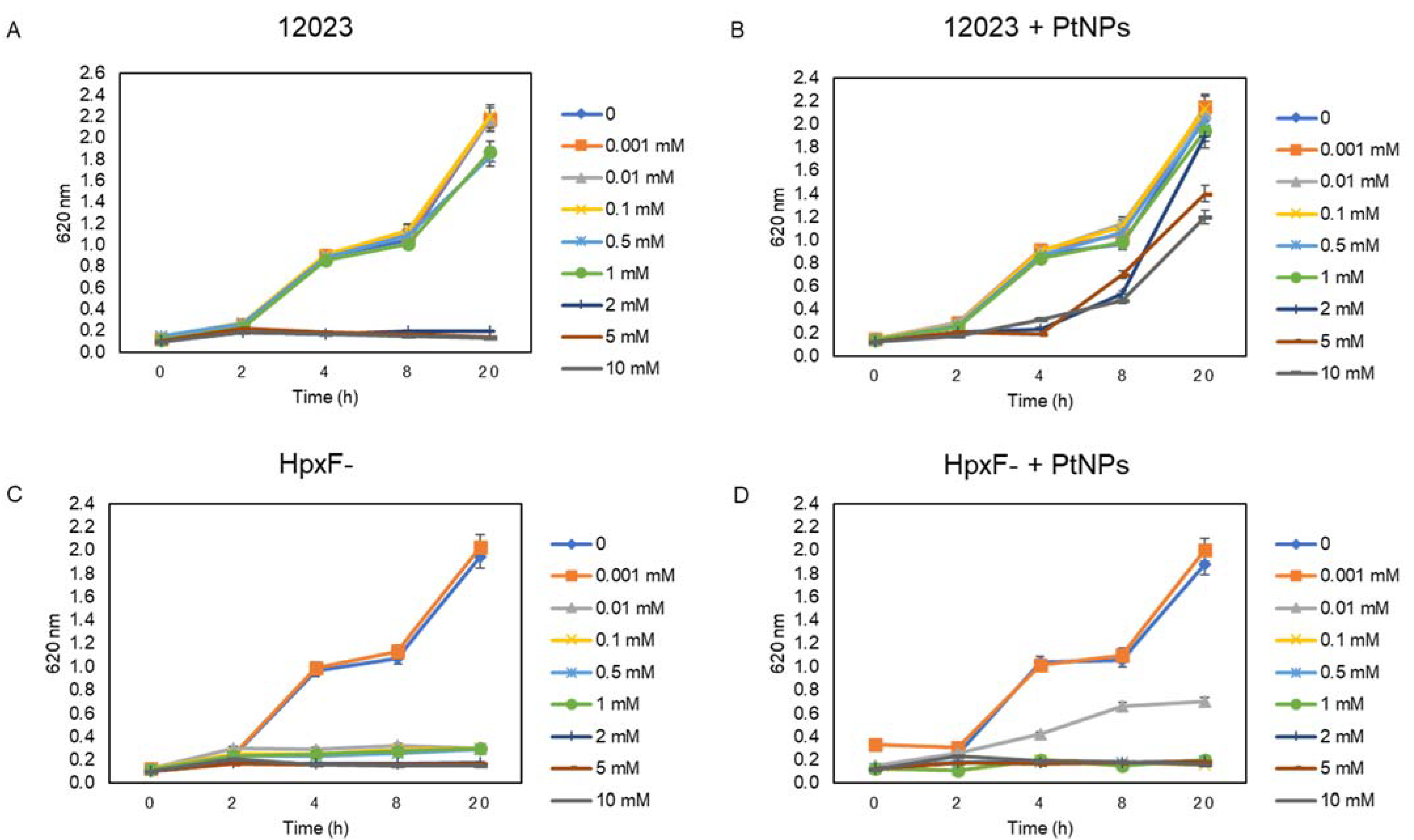 Antioxidants 12 01029 g004 Antioxidants 12 01029 g004
