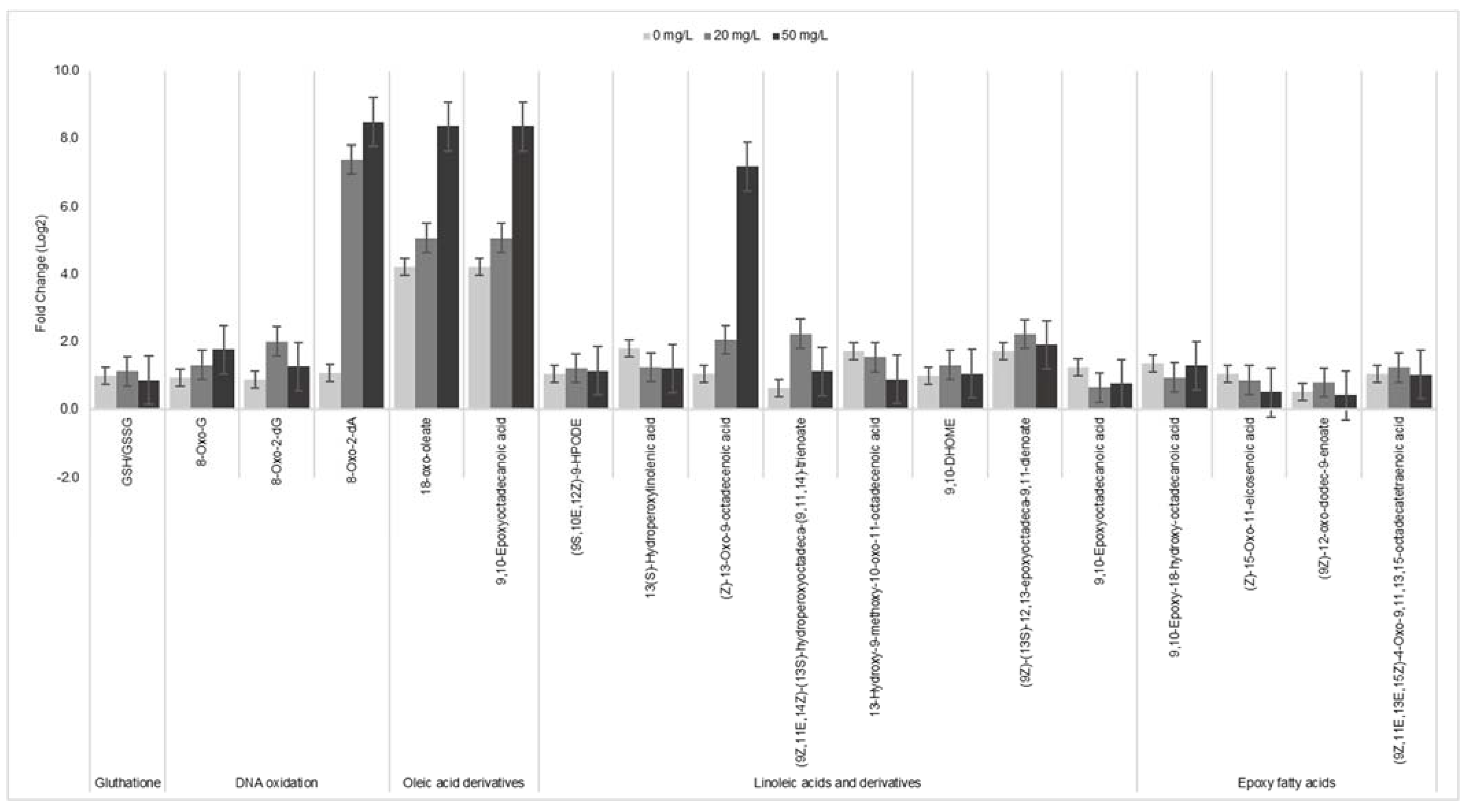 Antioxidants 12 01029 g006 Antioxidants 12 01029 g006