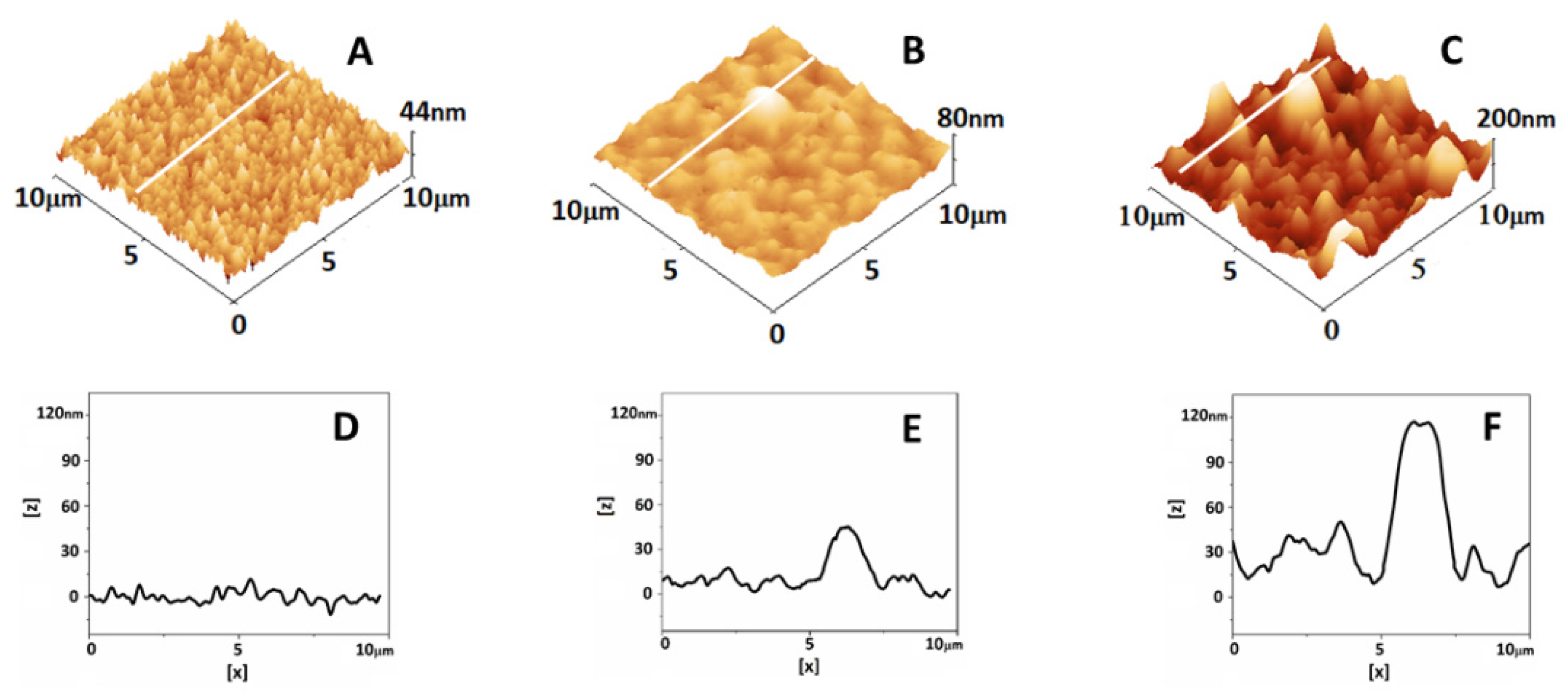 Antioxidants 12 01032 g005