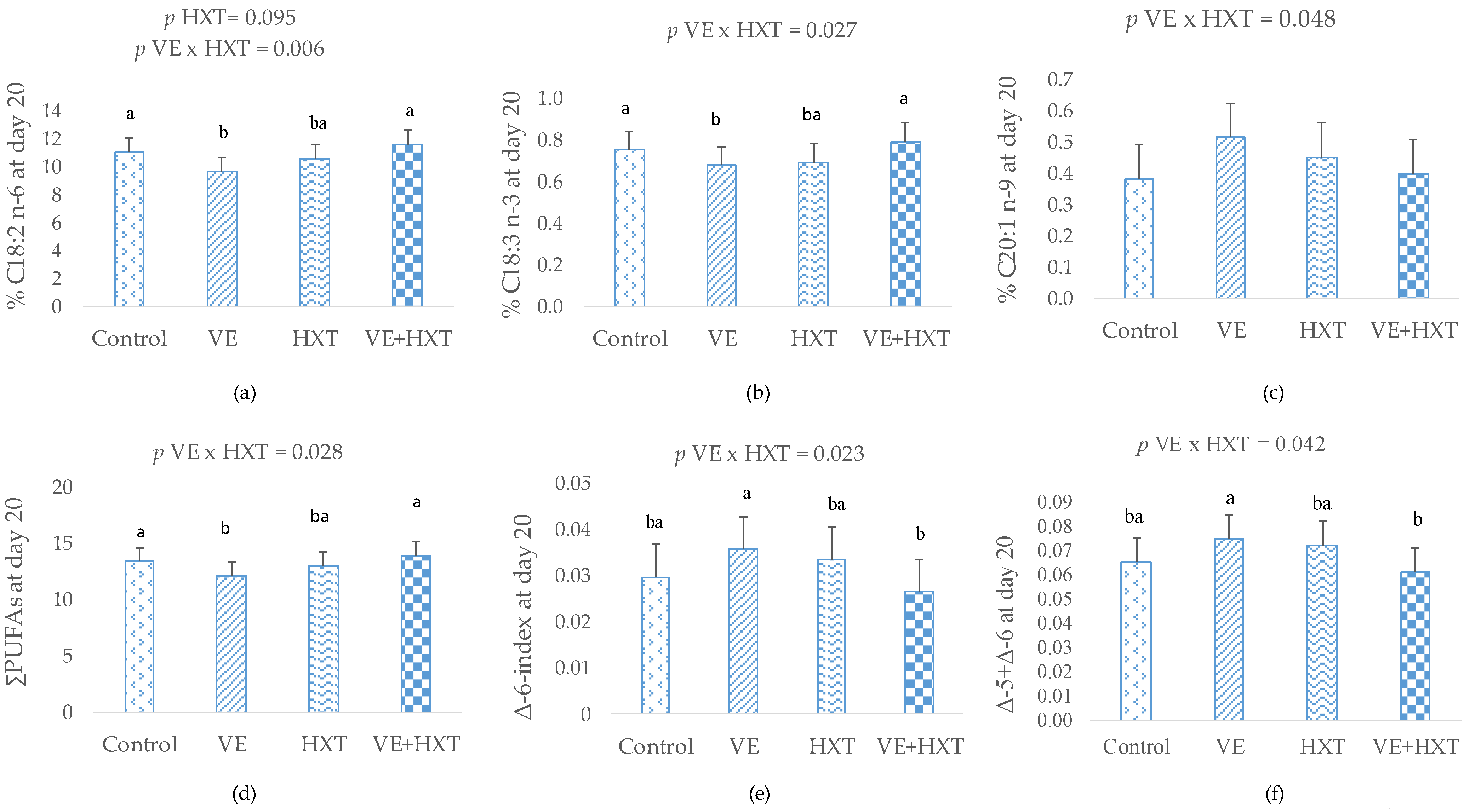 Antioxidants 12 01039 g002 Antioxidants 12 01039 g002