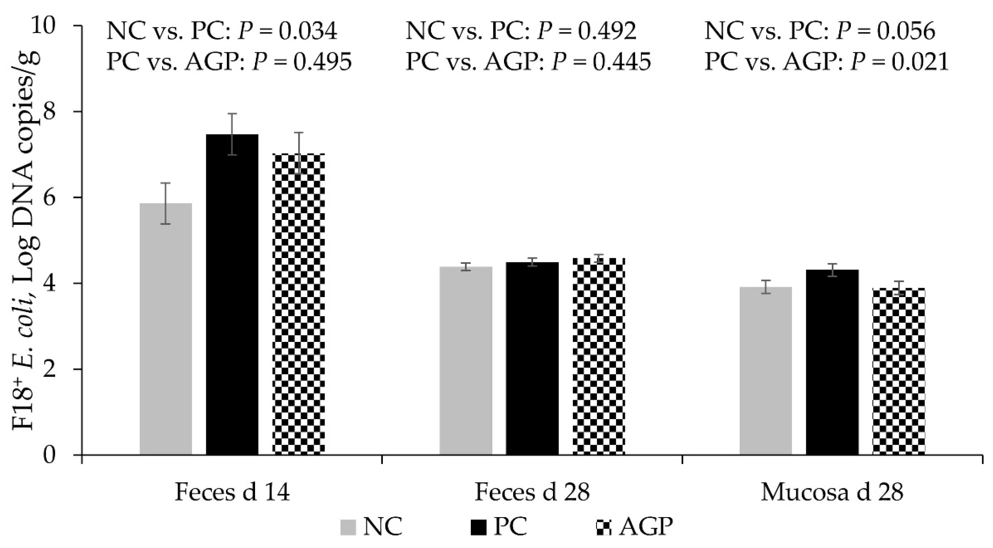 Antioxidants 12 01040 g002 Antioxidants 12 01040 g002