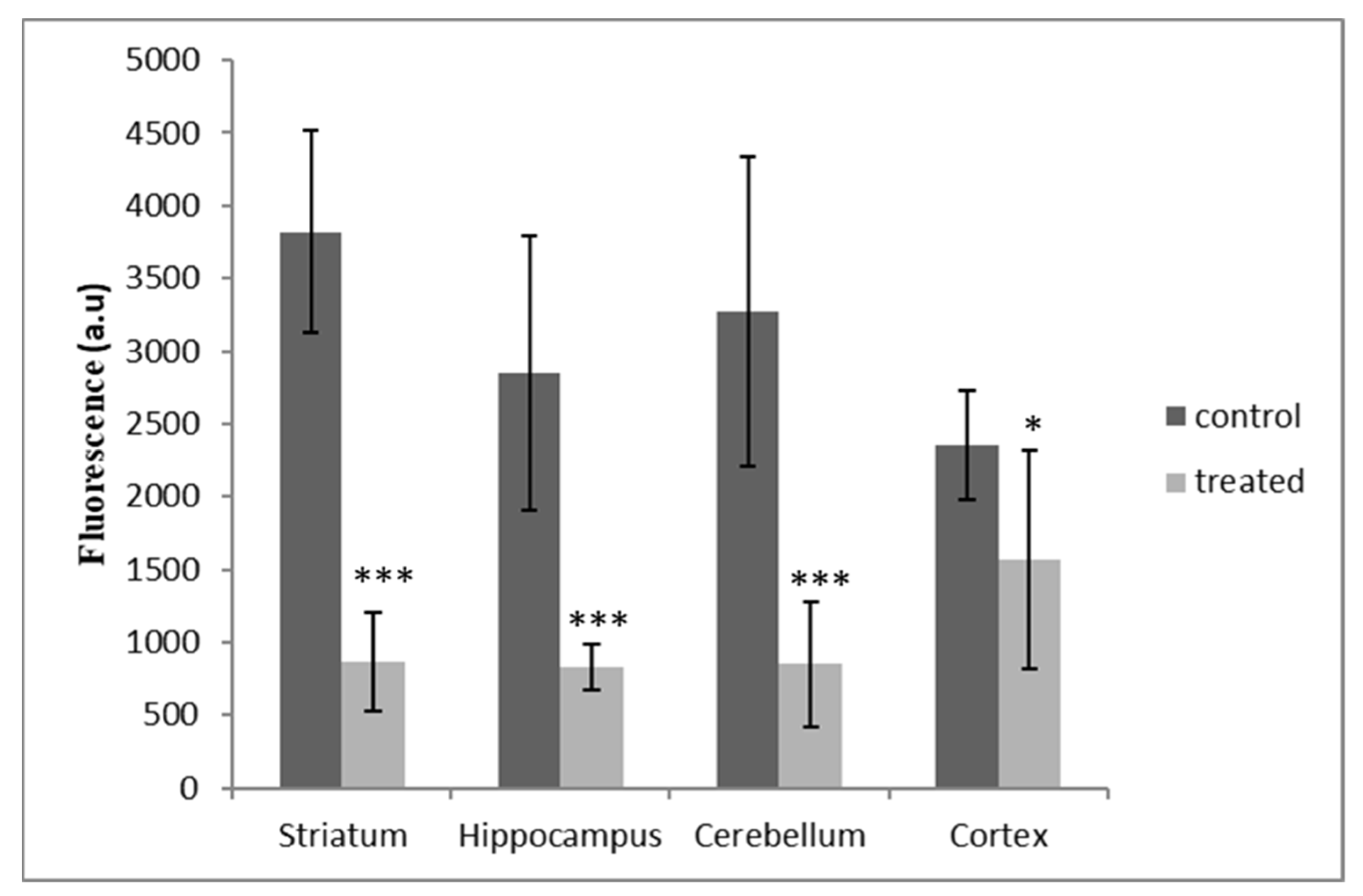 Antioxidants 12 01047 g005 Antioxidants 12 01047 g005