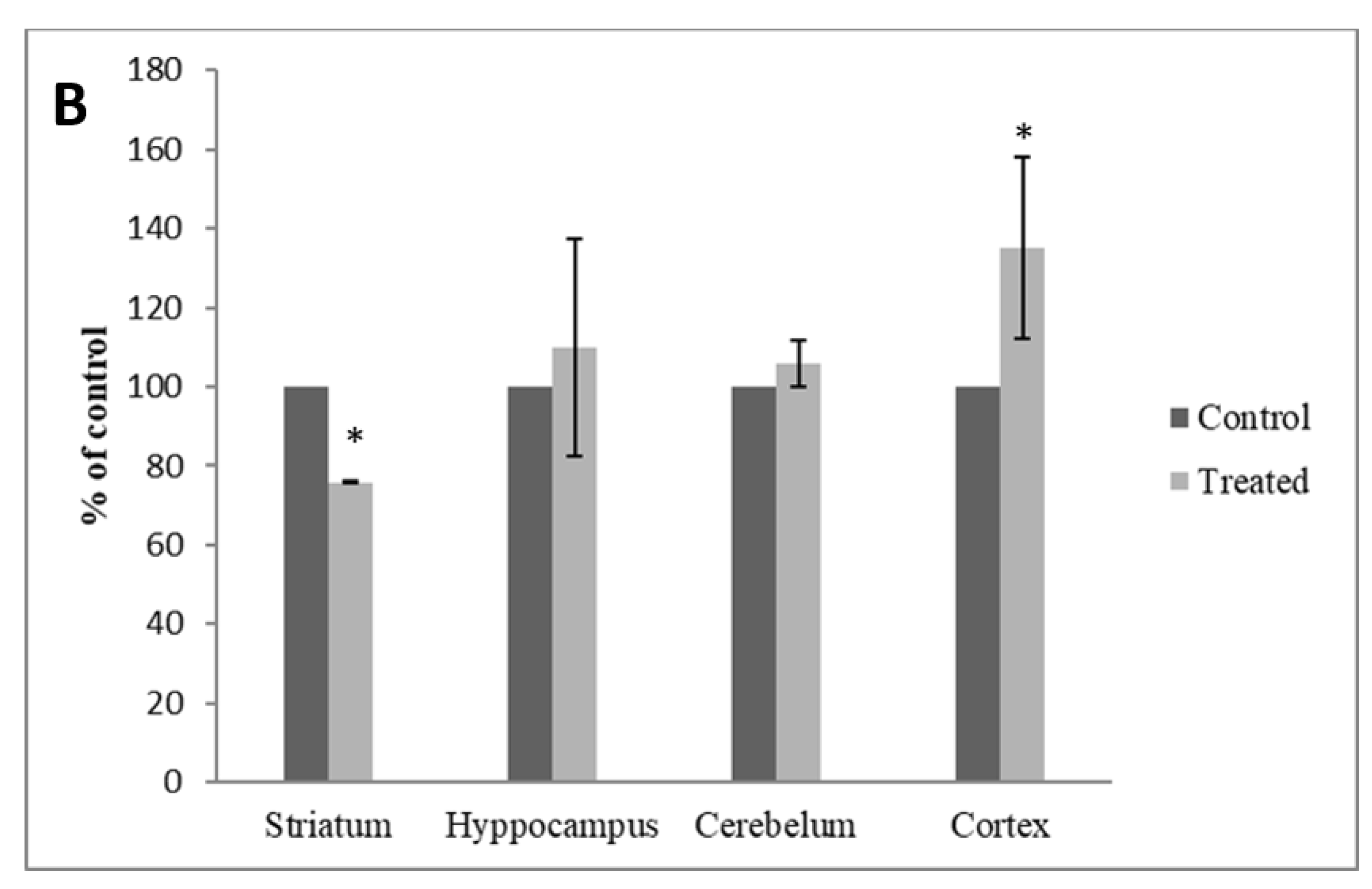 Antioxidants 12 01047 g007b Antioxidants 12 01047 g007b