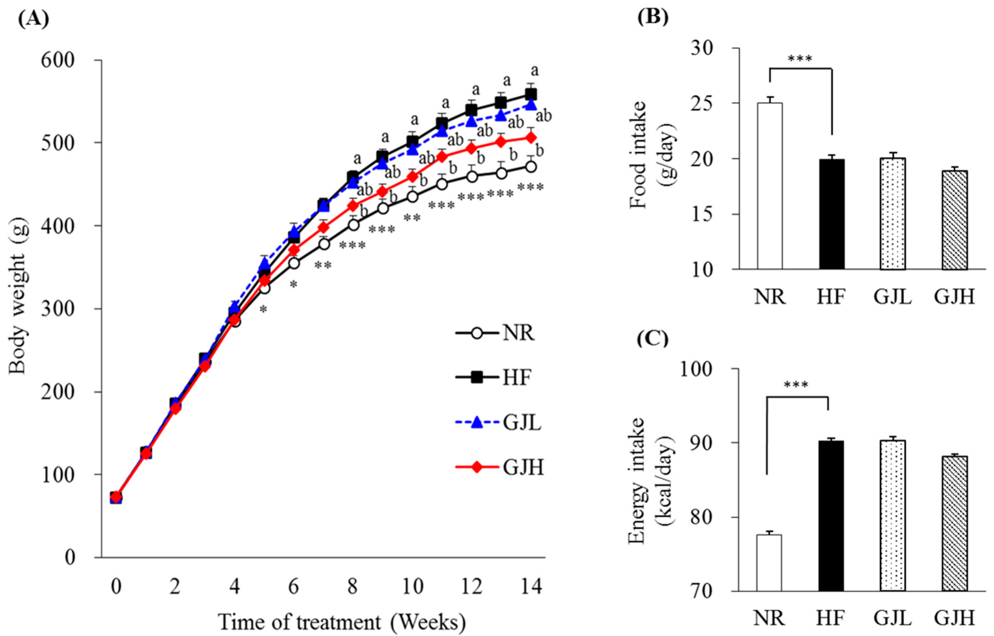 Antioxidants 12 01053 g001 Antioxidants 12 01053 g001