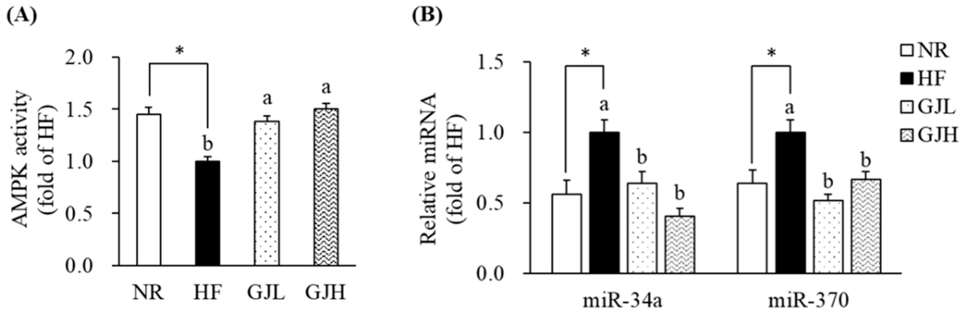 Antioxidants 12 01053 g005 Antioxidants 12 01053 g005