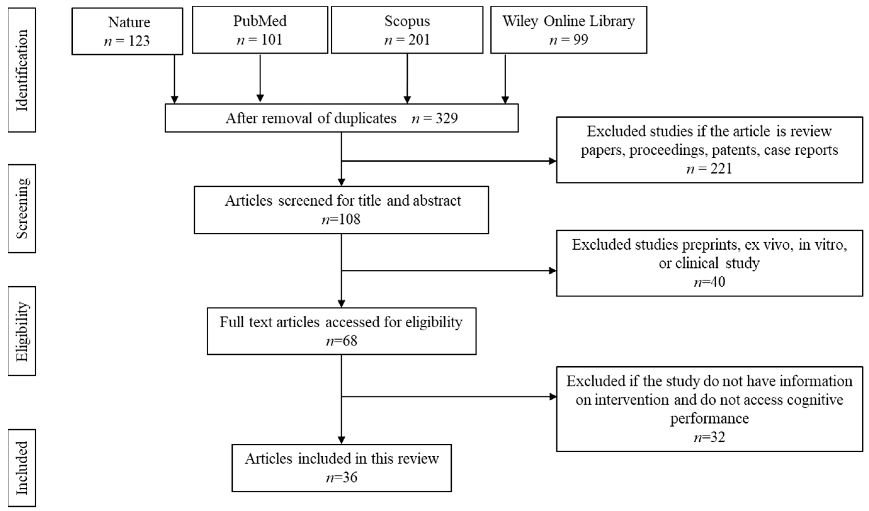 Antioxidants 12 01054 g002 Antioxidants 12 01054 g002