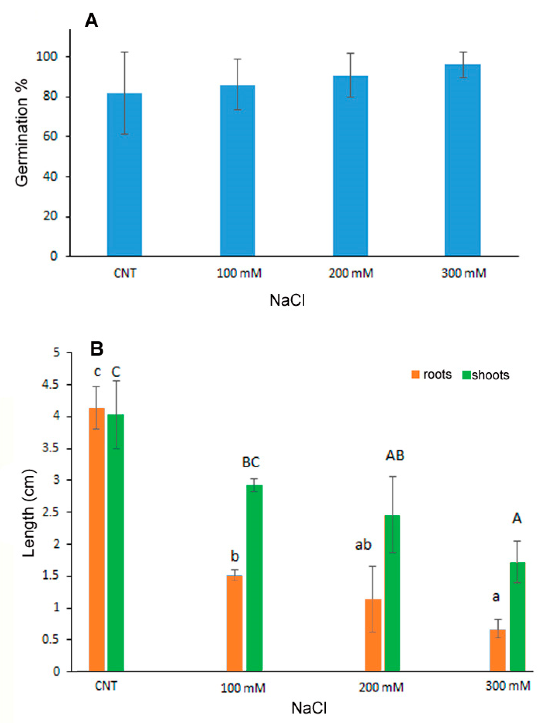 Antioxidants 12 01060 g001 Antioxidants 12 01060 g001