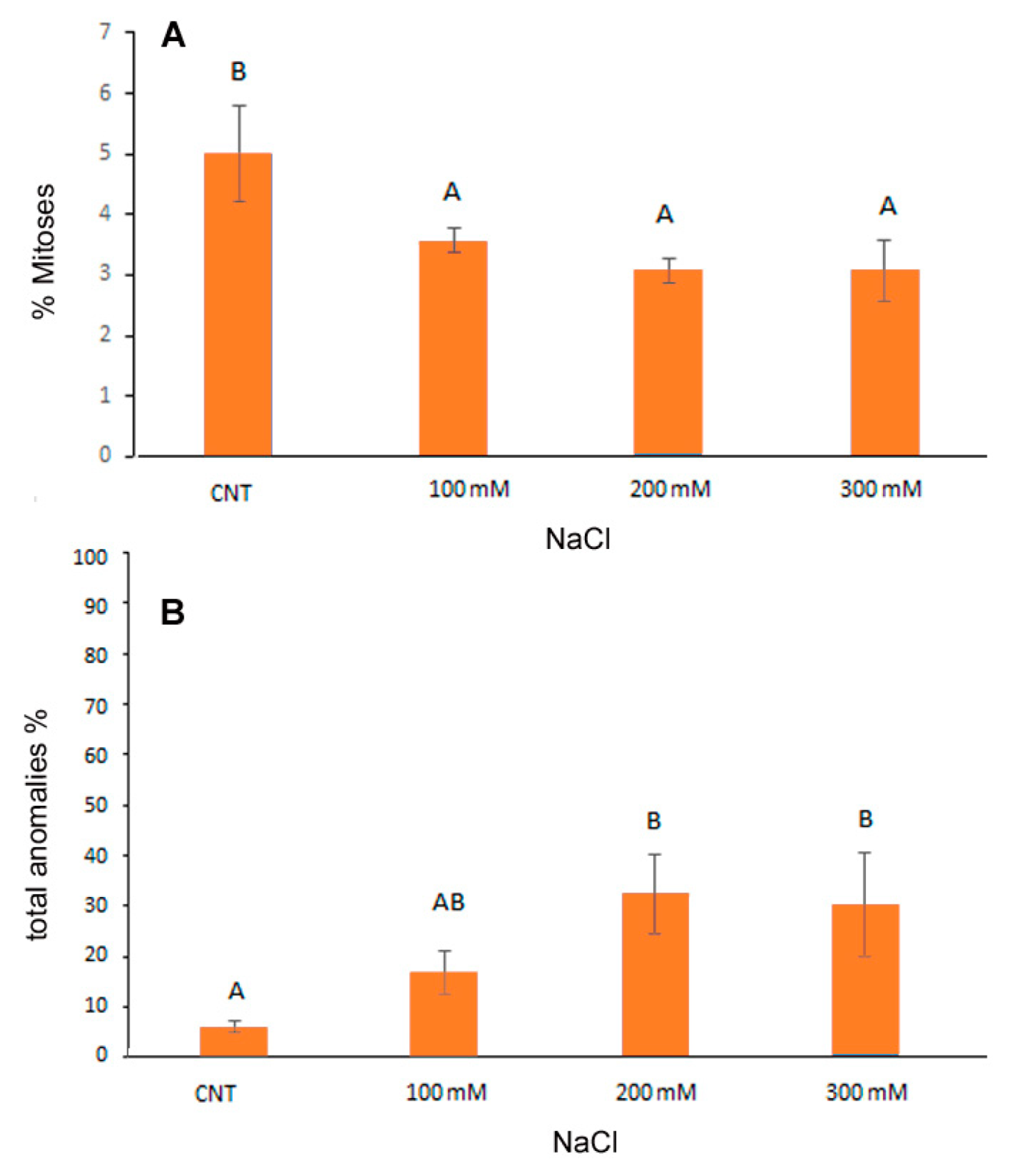Antioxidants 12 01060 g002 Antioxidants 12 01060 g002