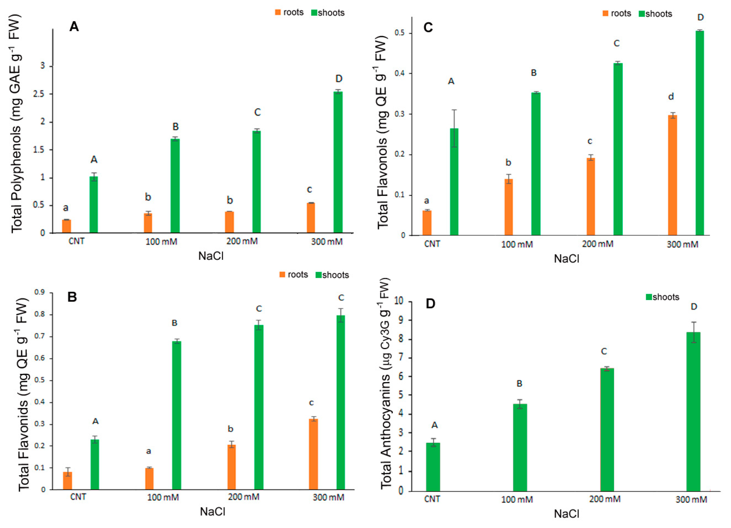 Antioxidants 12 01060 g004 Antioxidants 12 01060 g004