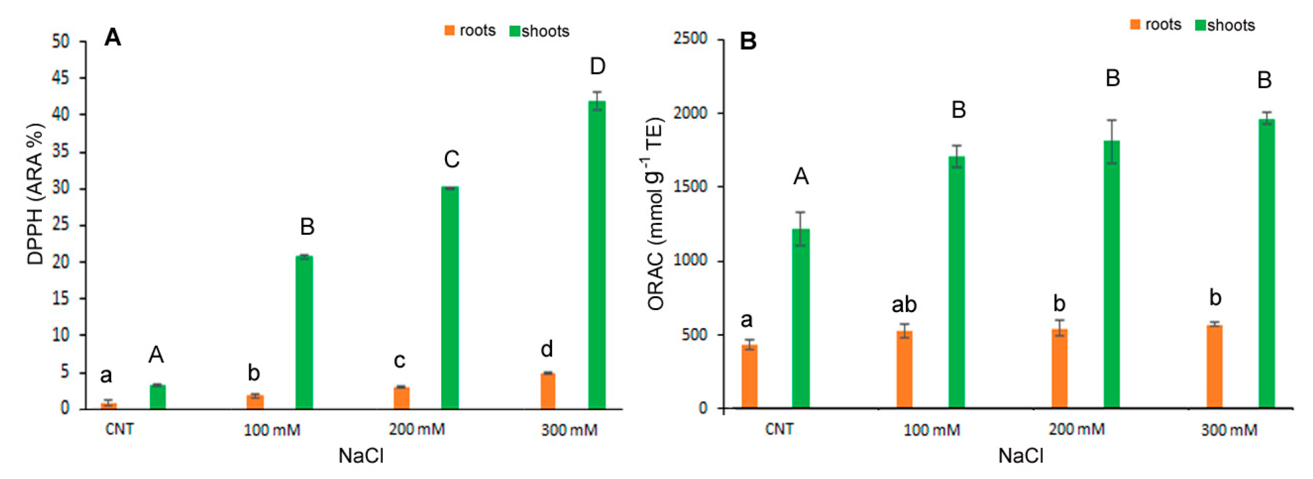 Antioxidants 12 01060 g005 Antioxidants 12 01060 g005
