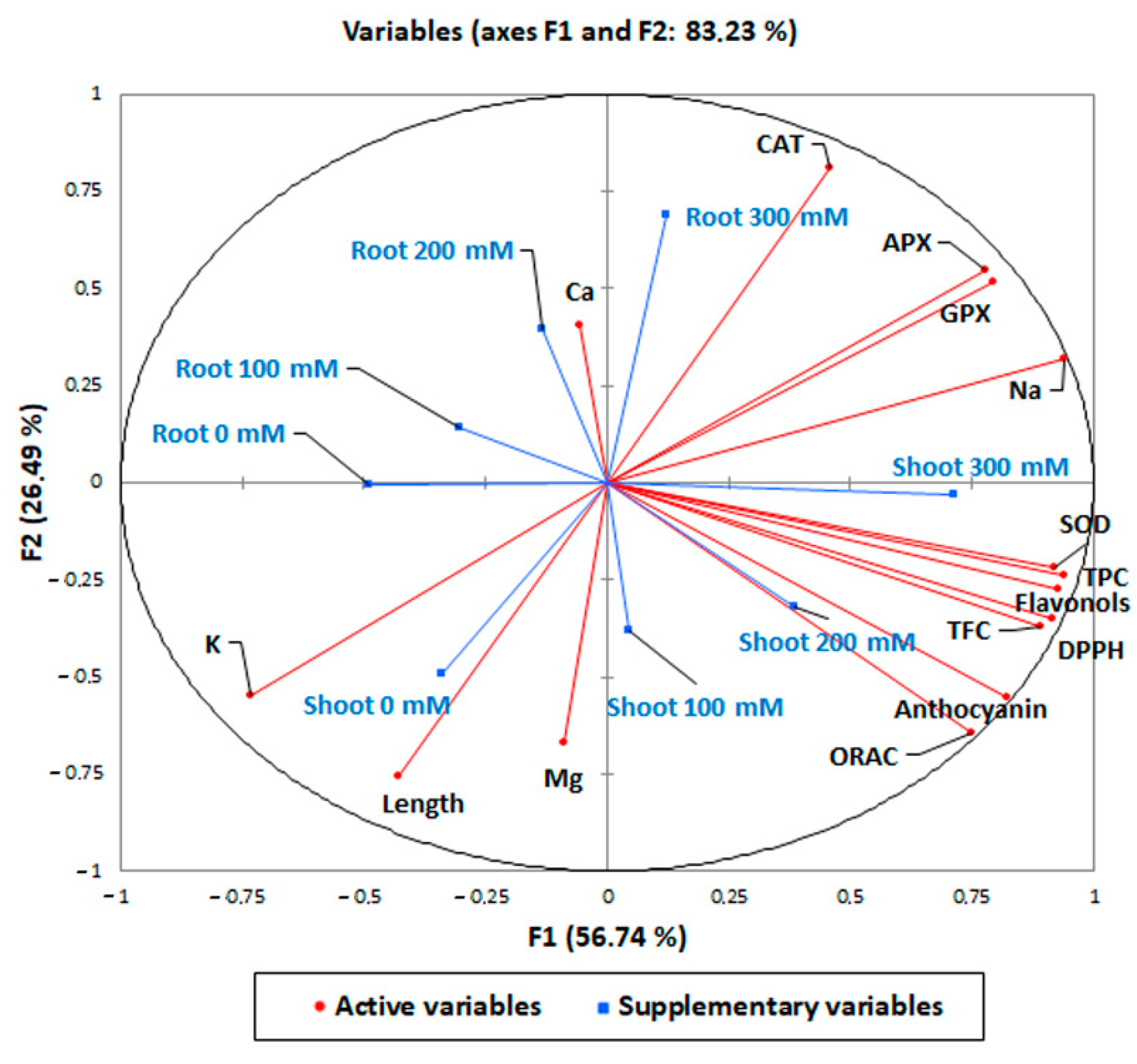 Antioxidants 12 01060 g008 Antioxidants 12 01060 g008