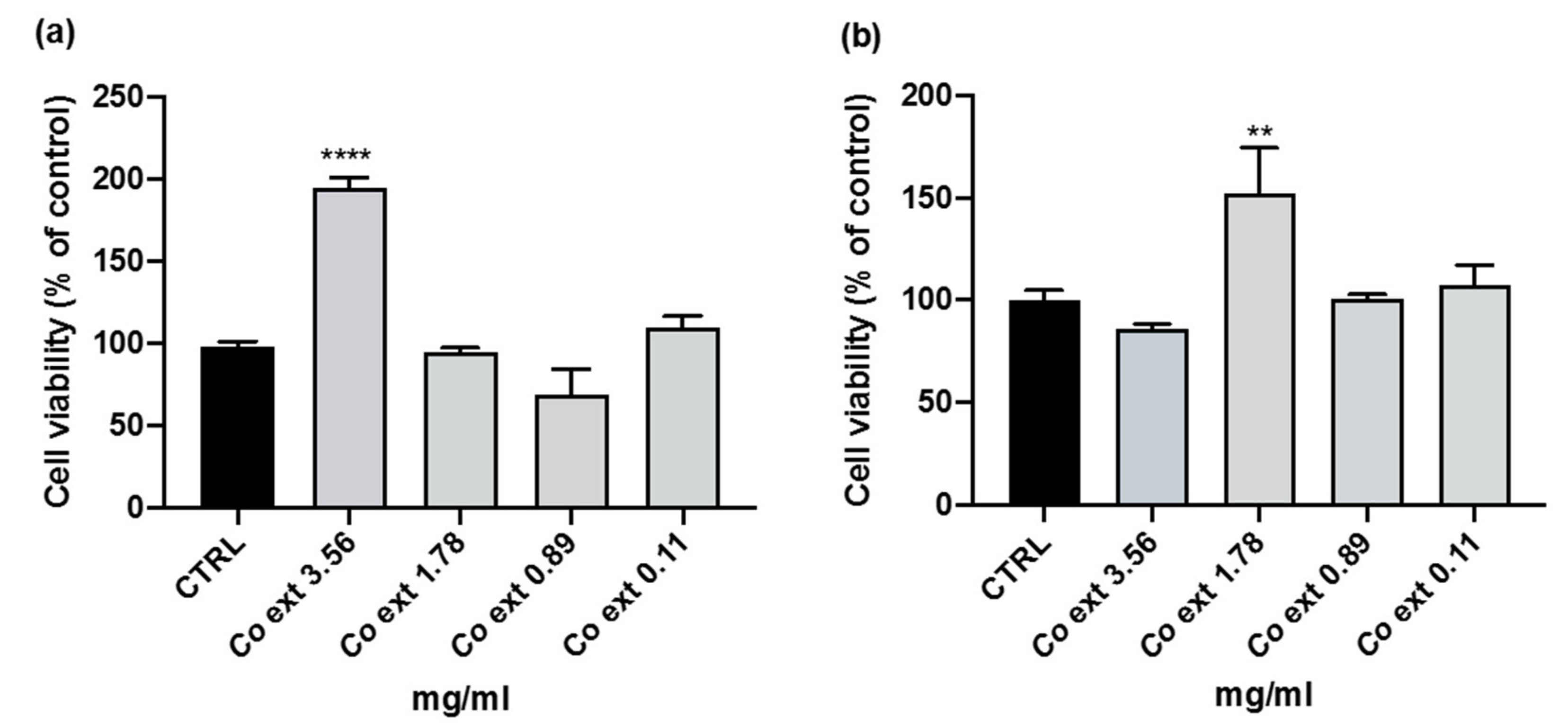 Antioxidants 12 01076 g001 Antioxidants 12 01076 g001