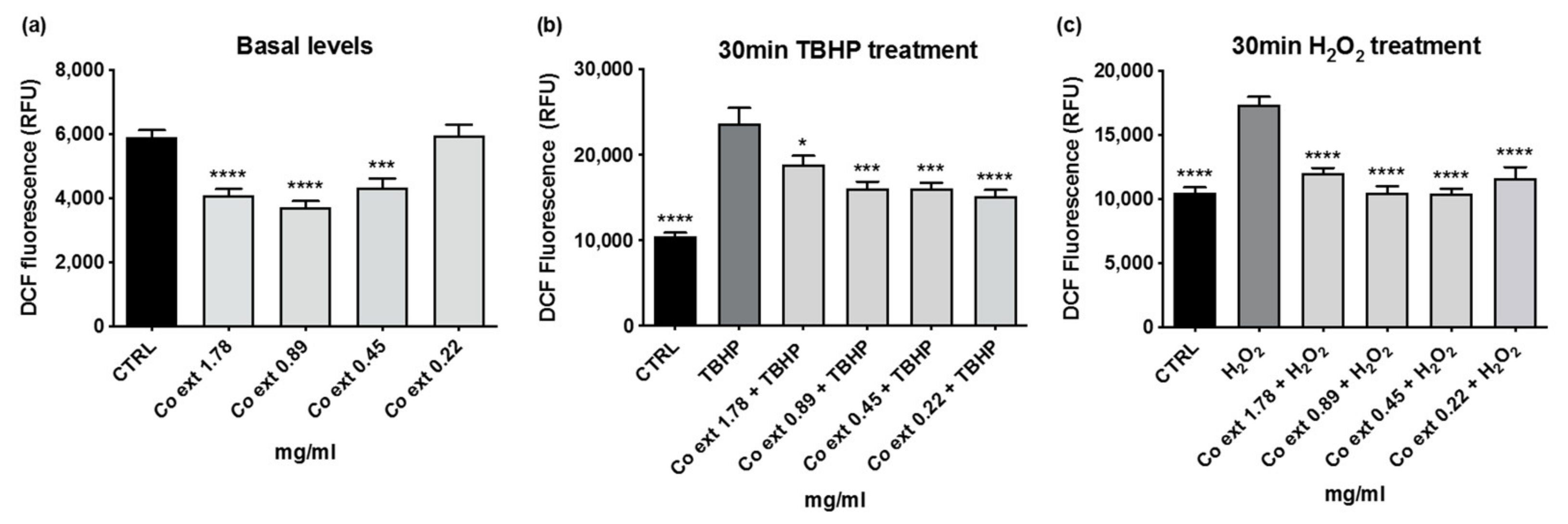 Antioxidants 12 01076 g004 Antioxidants 12 01076 g004
