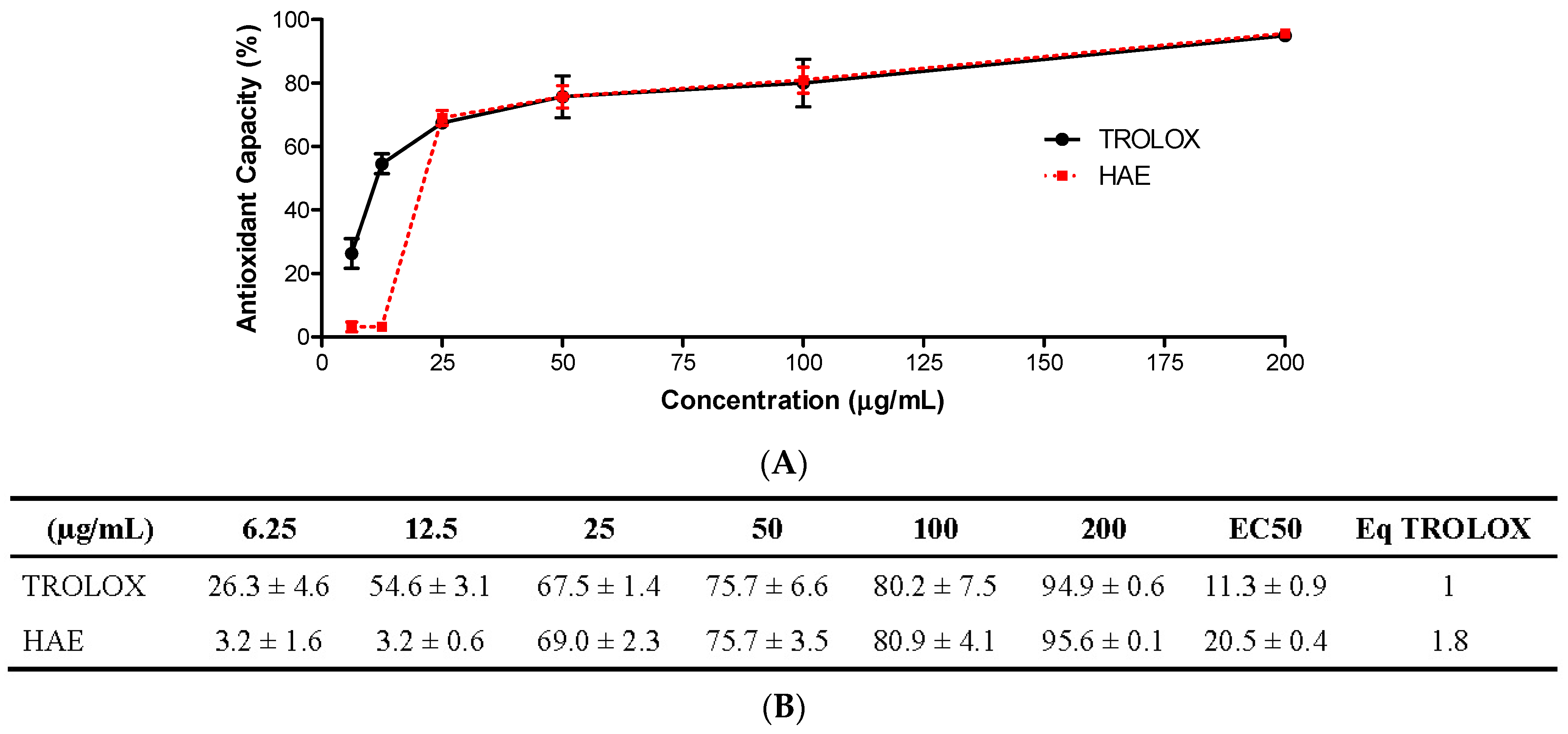 Antioxidants 12 01080 g003 Antioxidants 12 01080 g003