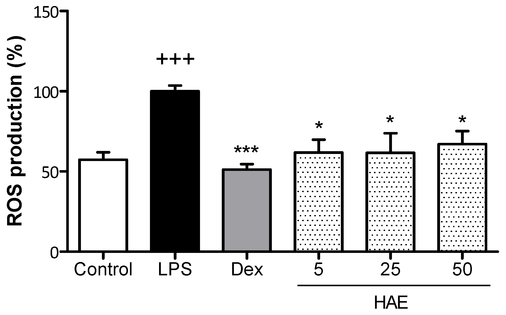 Antioxidants 12 01080 g004 Antioxidants 12 01080 g004
