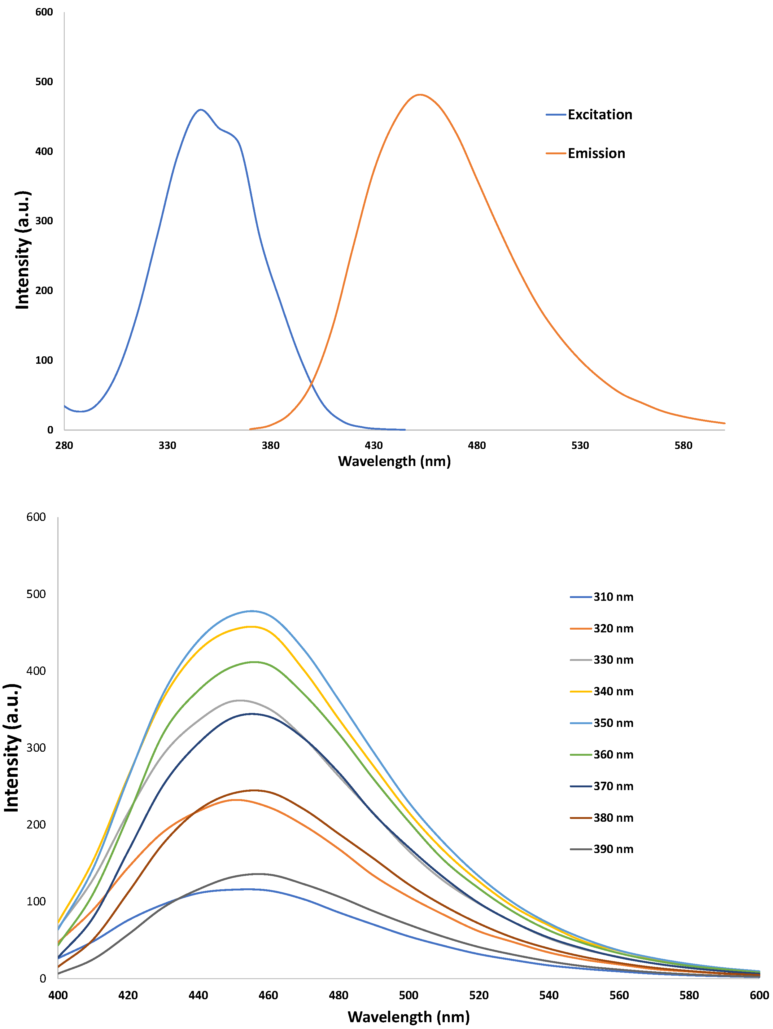 Antioxidants 12 01081 g001 Antioxidants 12 01081 g001