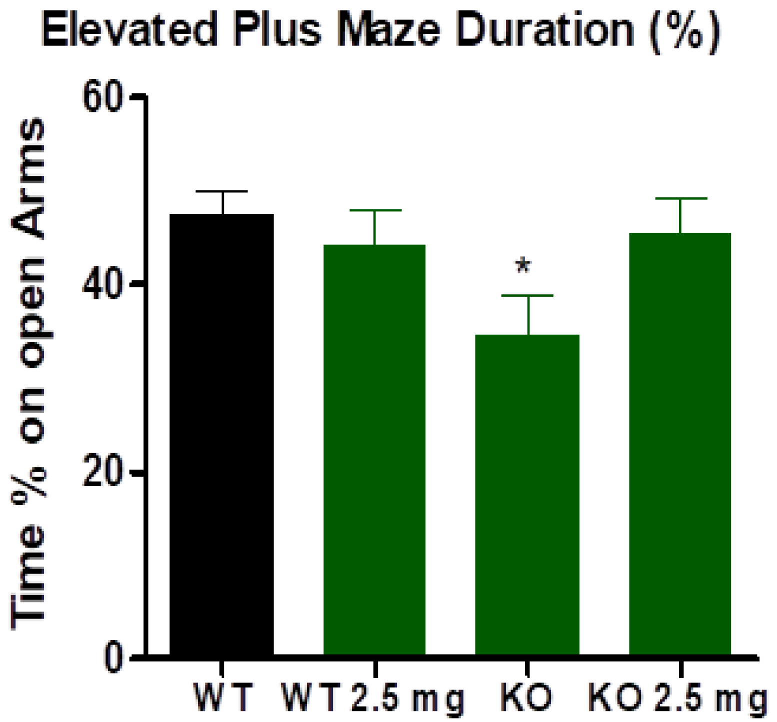 Antioxidants 12 01081 g002 Antioxidants 12 01081 g002
