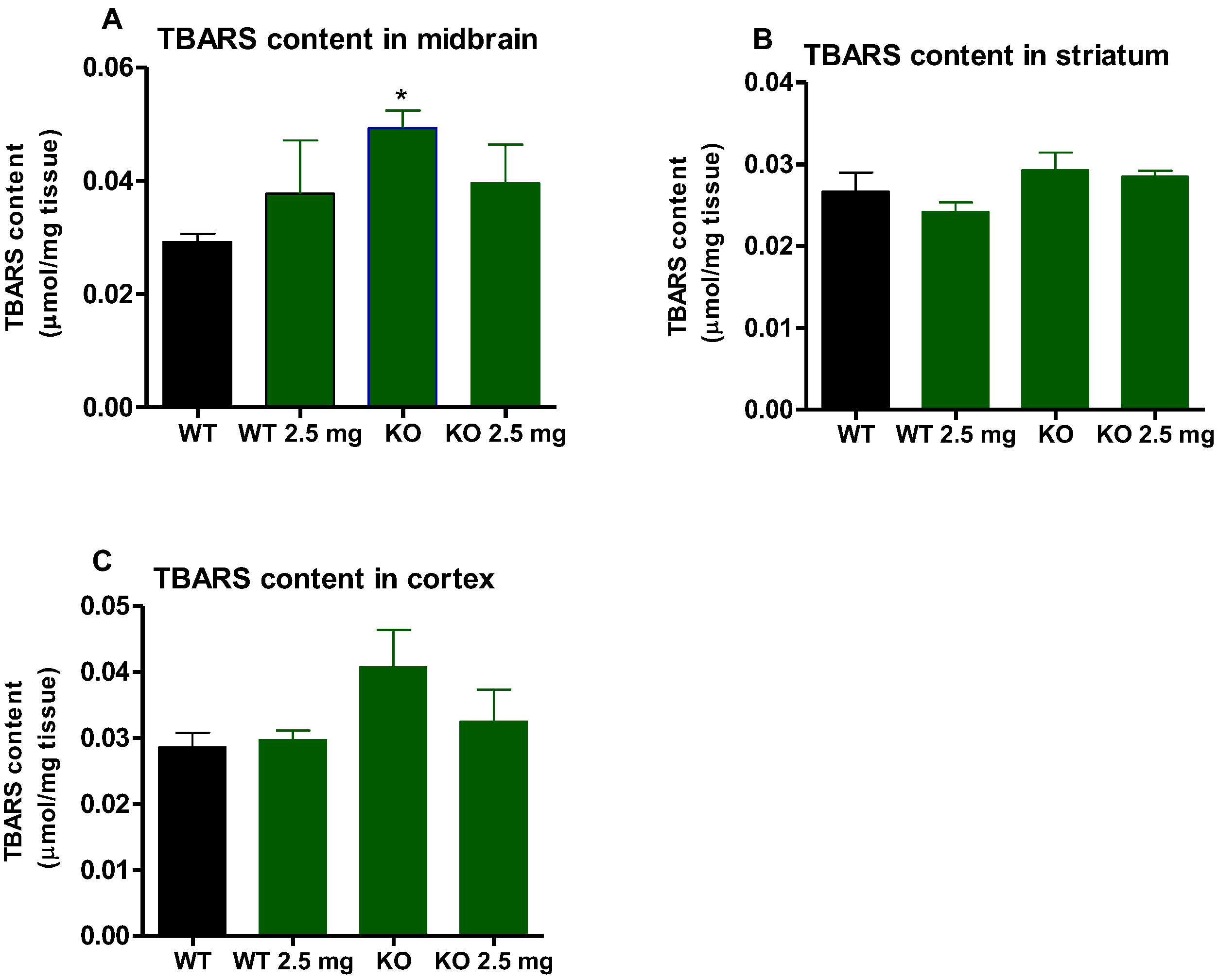 Antioxidants 12 01081 g005 Antioxidants 12 01081 g005