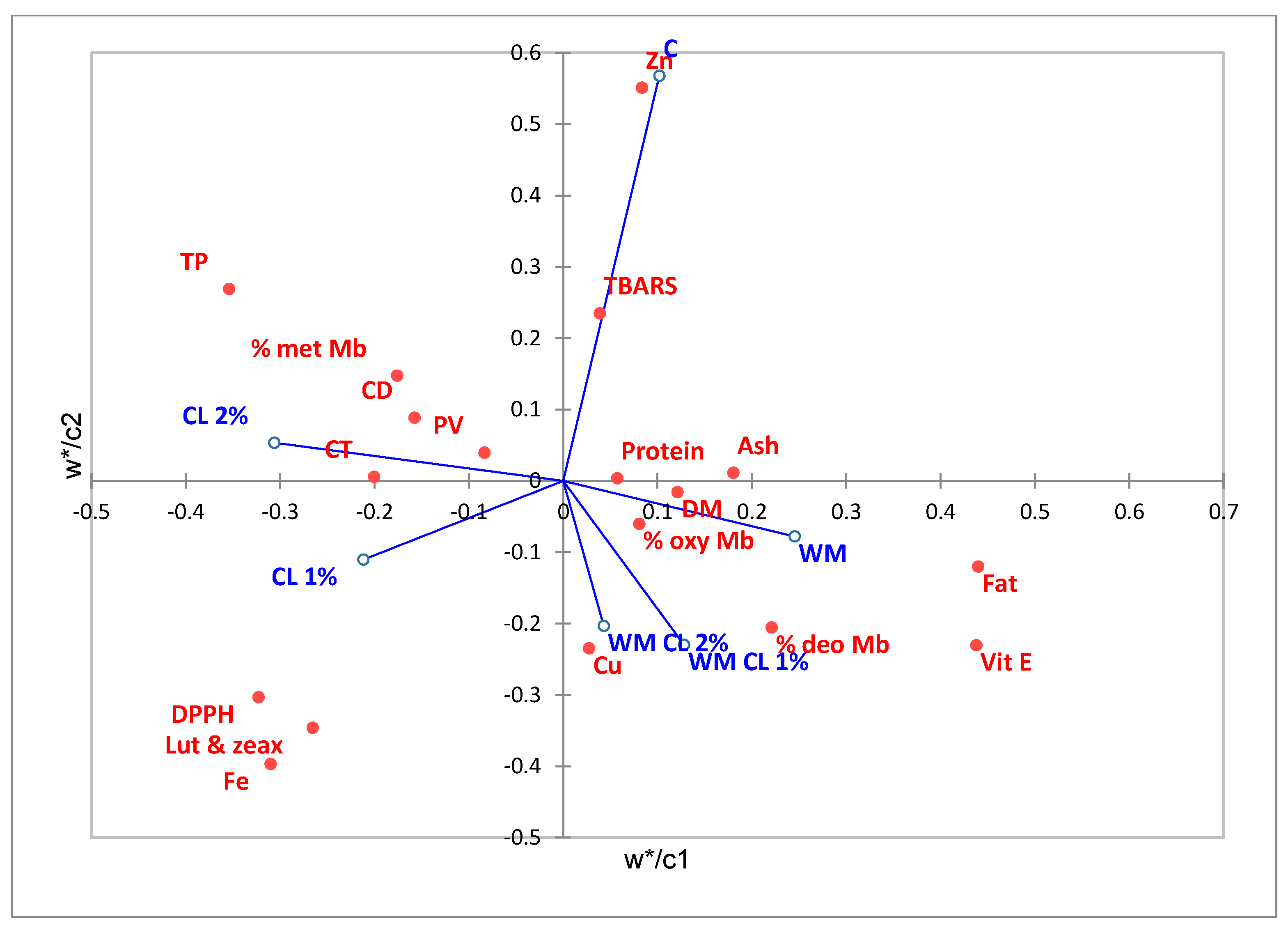 Antioxidants 12 01084 g002 Antioxidants 12 01084 g002