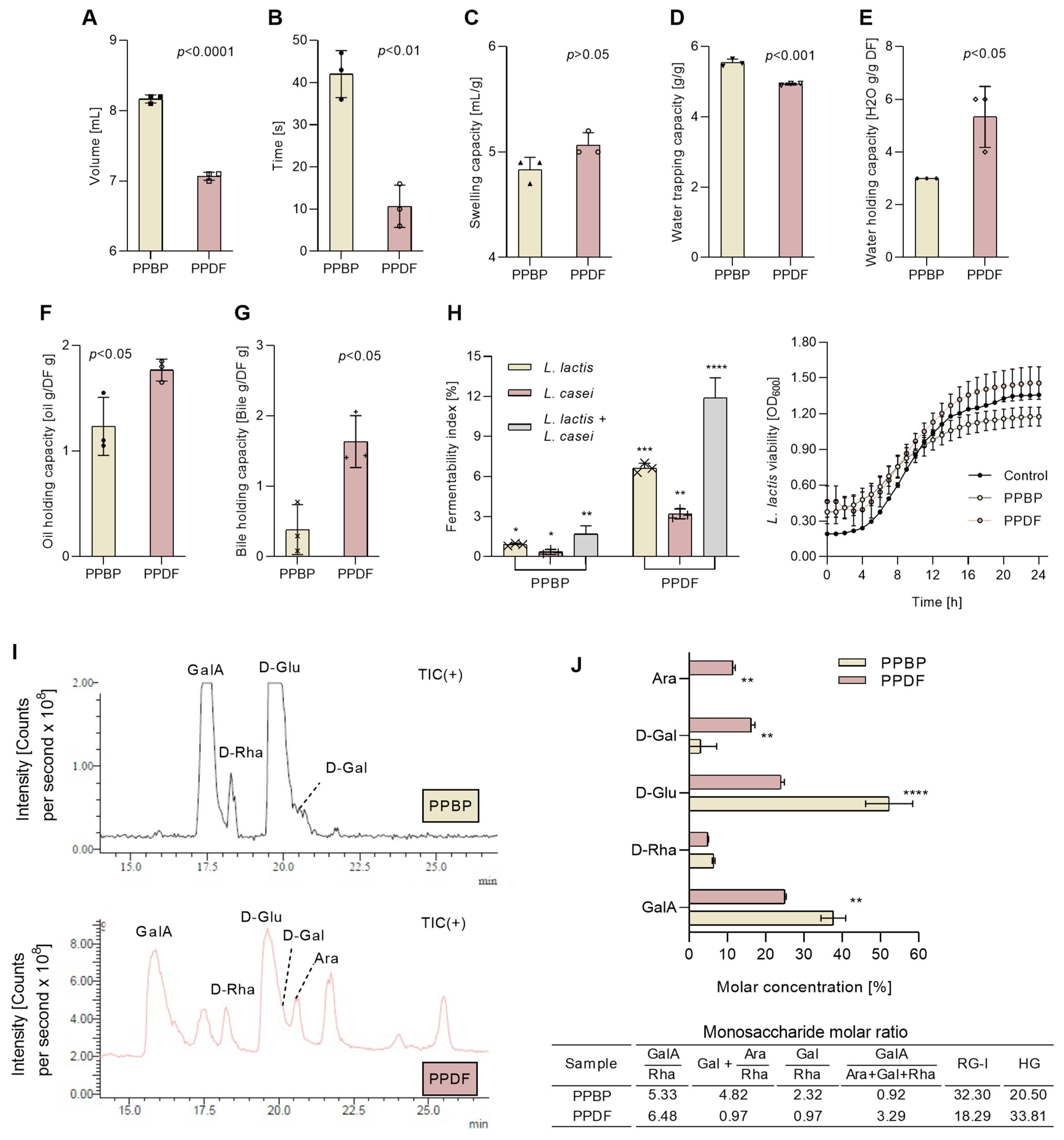 Antioxidants 12 01085 g006 Antioxidants 12 01085 g006