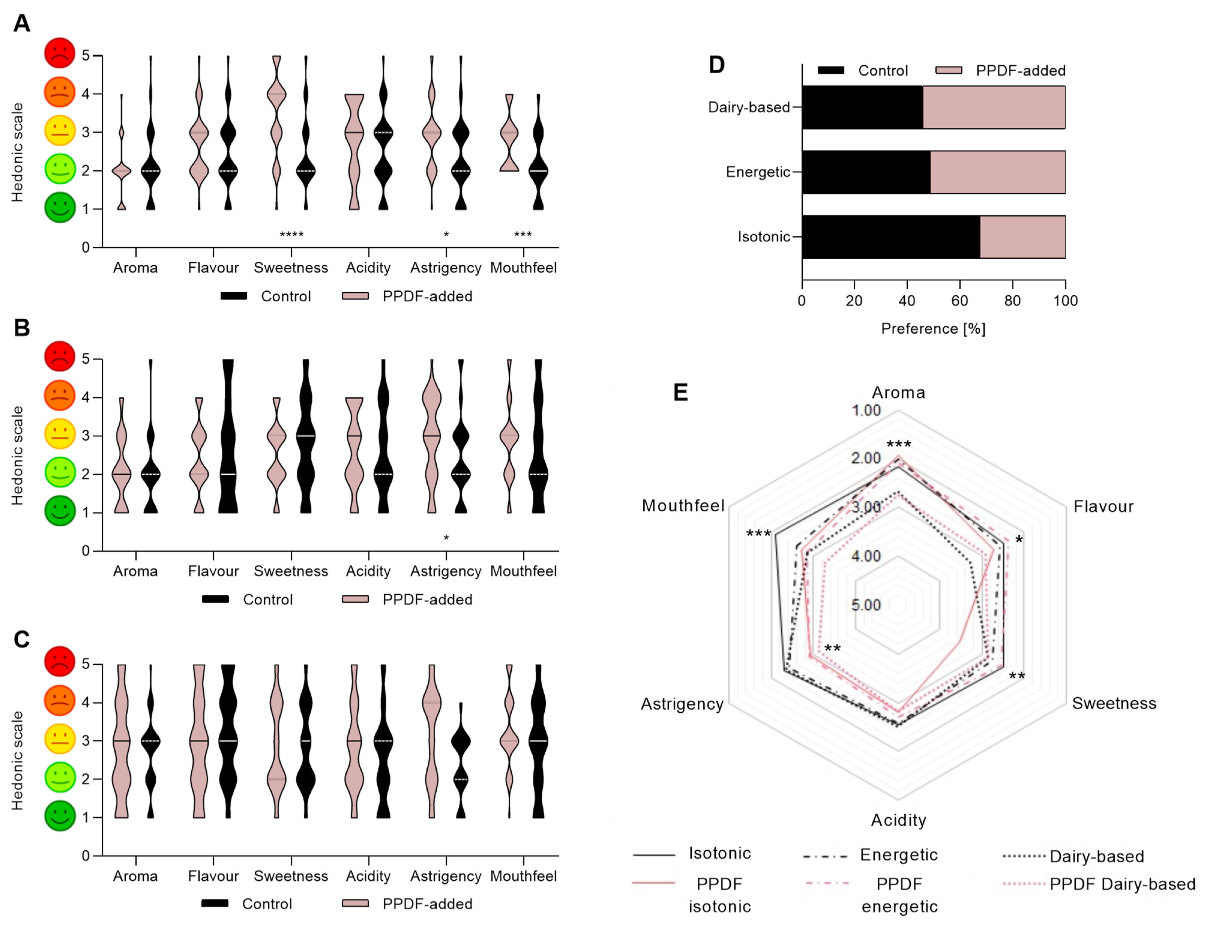 Antioxidants 12 01085 g007 Antioxidants 12 01085 g007