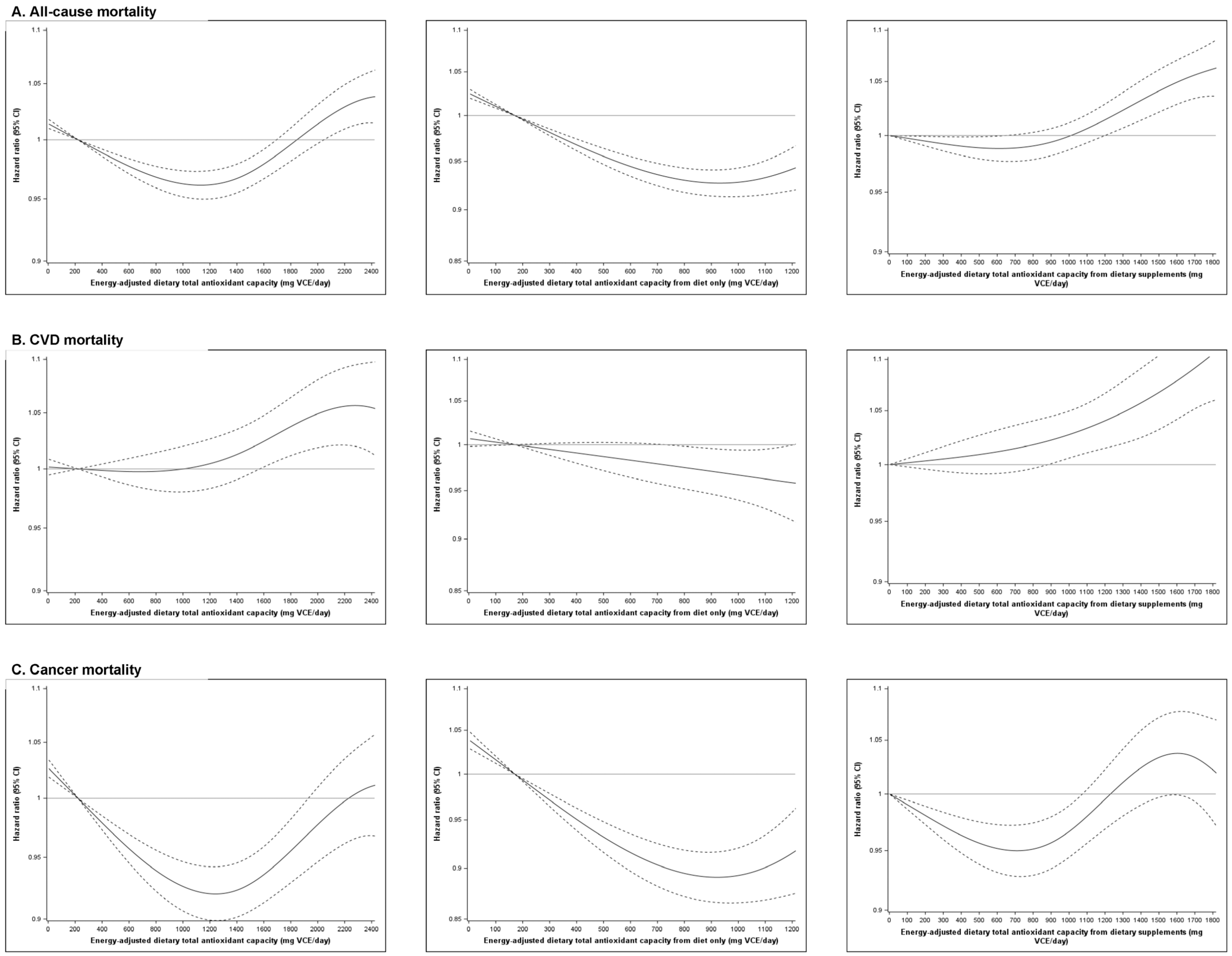 Antioxidants 12 01086 g001 Antioxidants 12 01086 g001