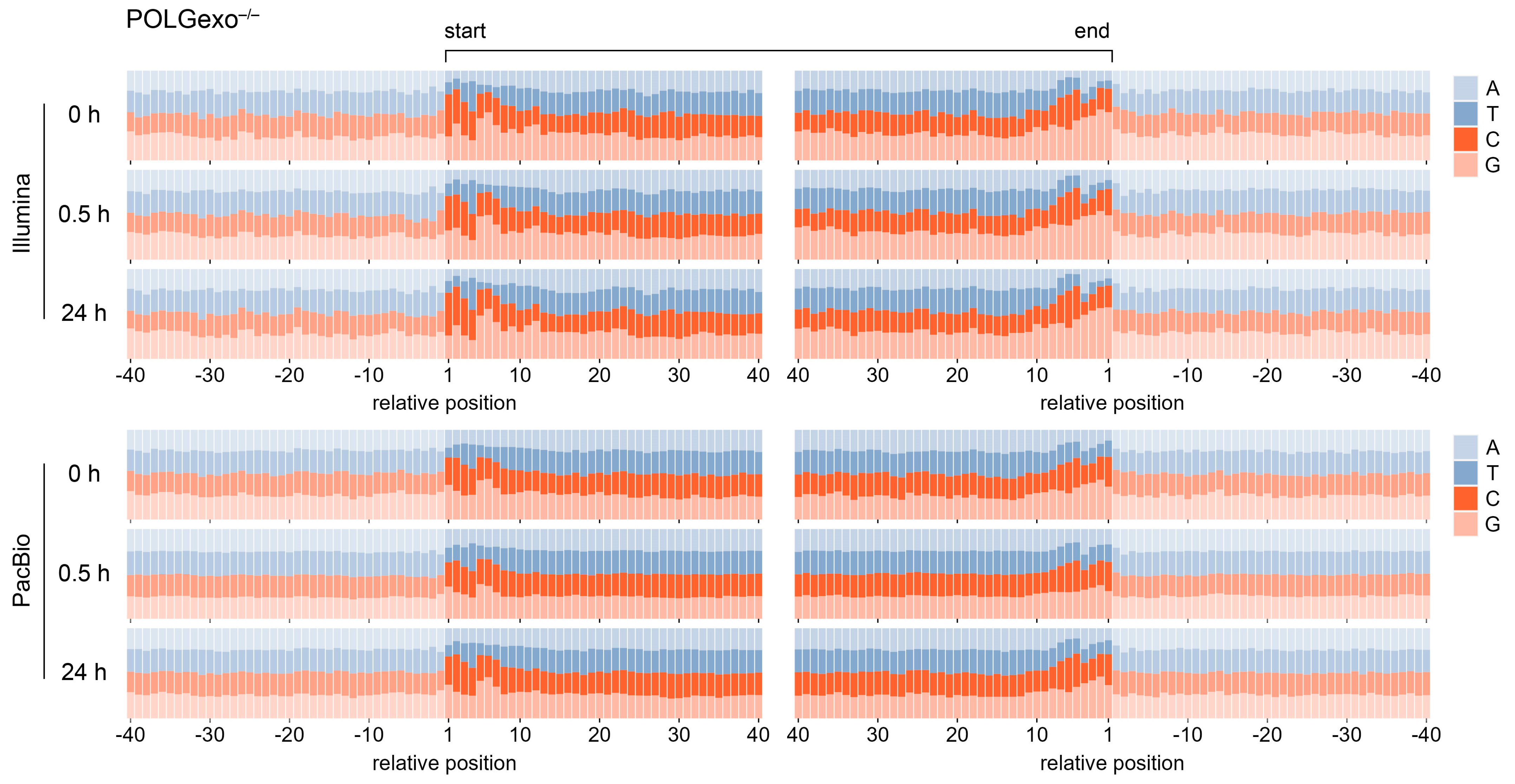 Antioxidants 12 01087 g006