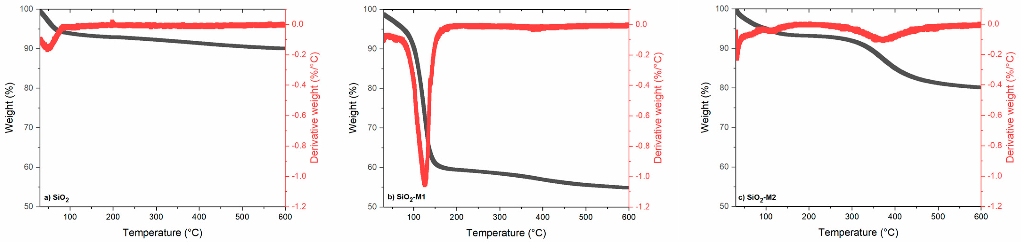 Antioxidants 12 01090 g002