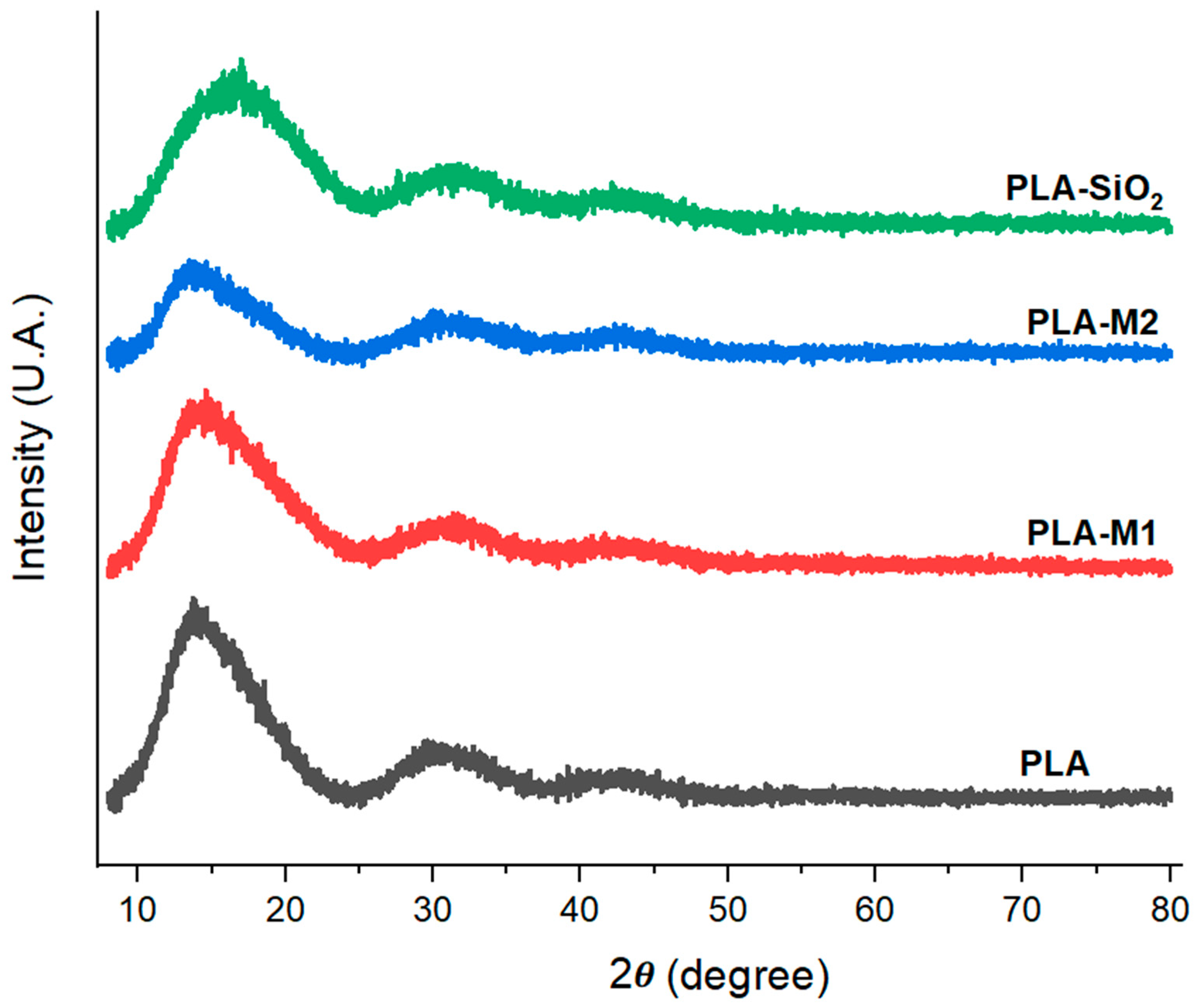 Antioxidants 12 01090 g007