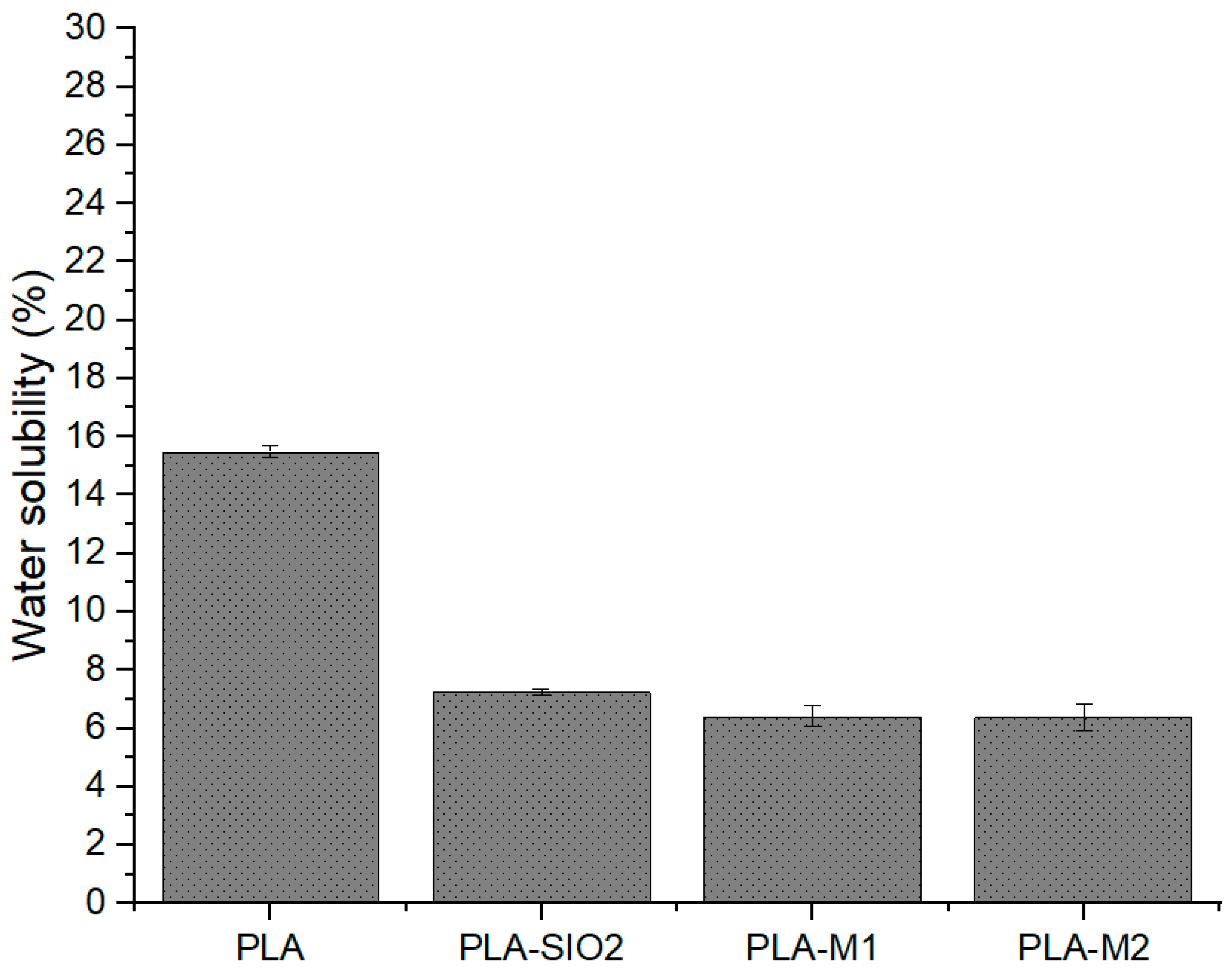Antioxidants 12 01090 g010