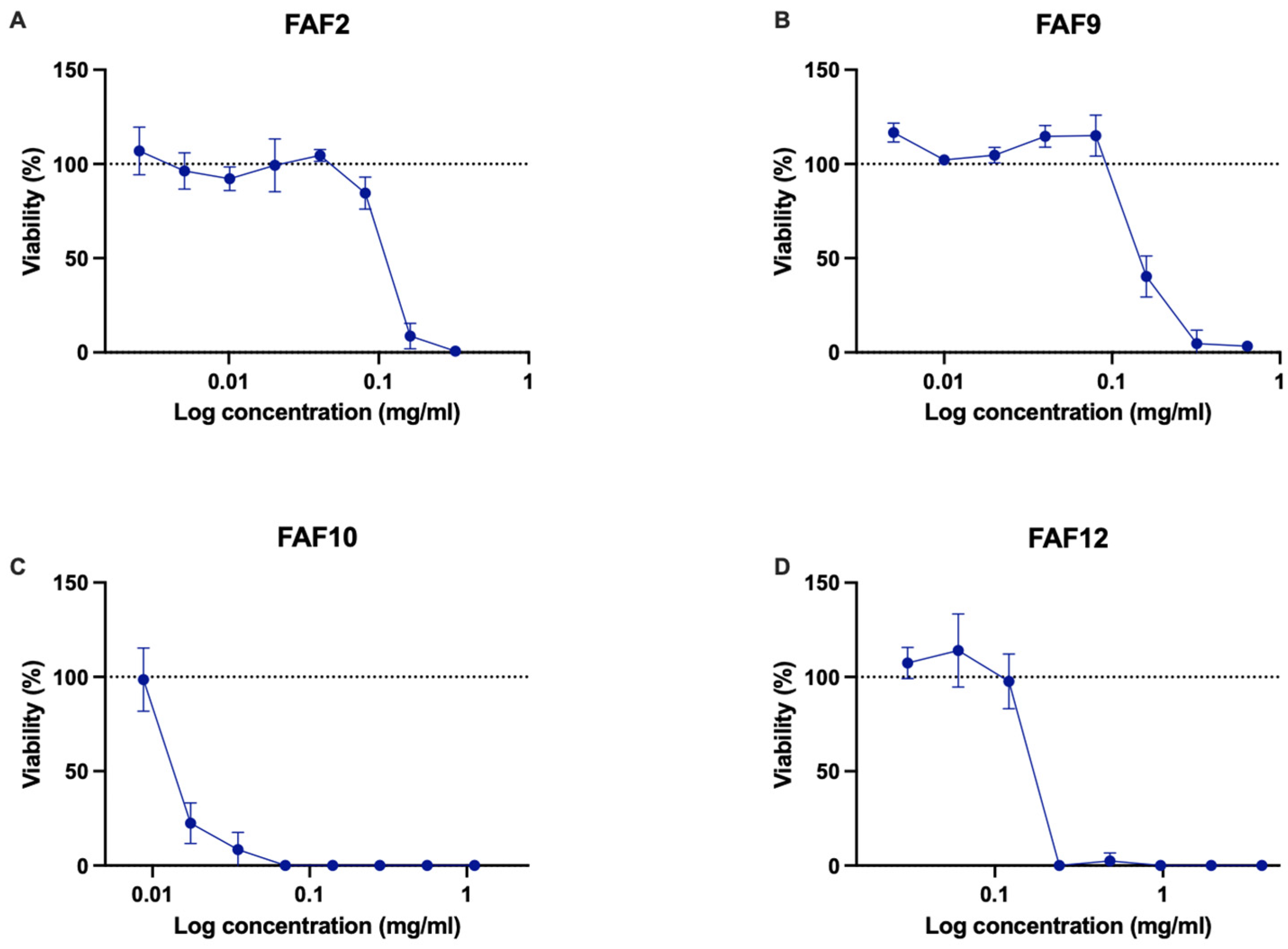 Antioxidants 12 01092 g006 Antioxidants 12 01092 g006