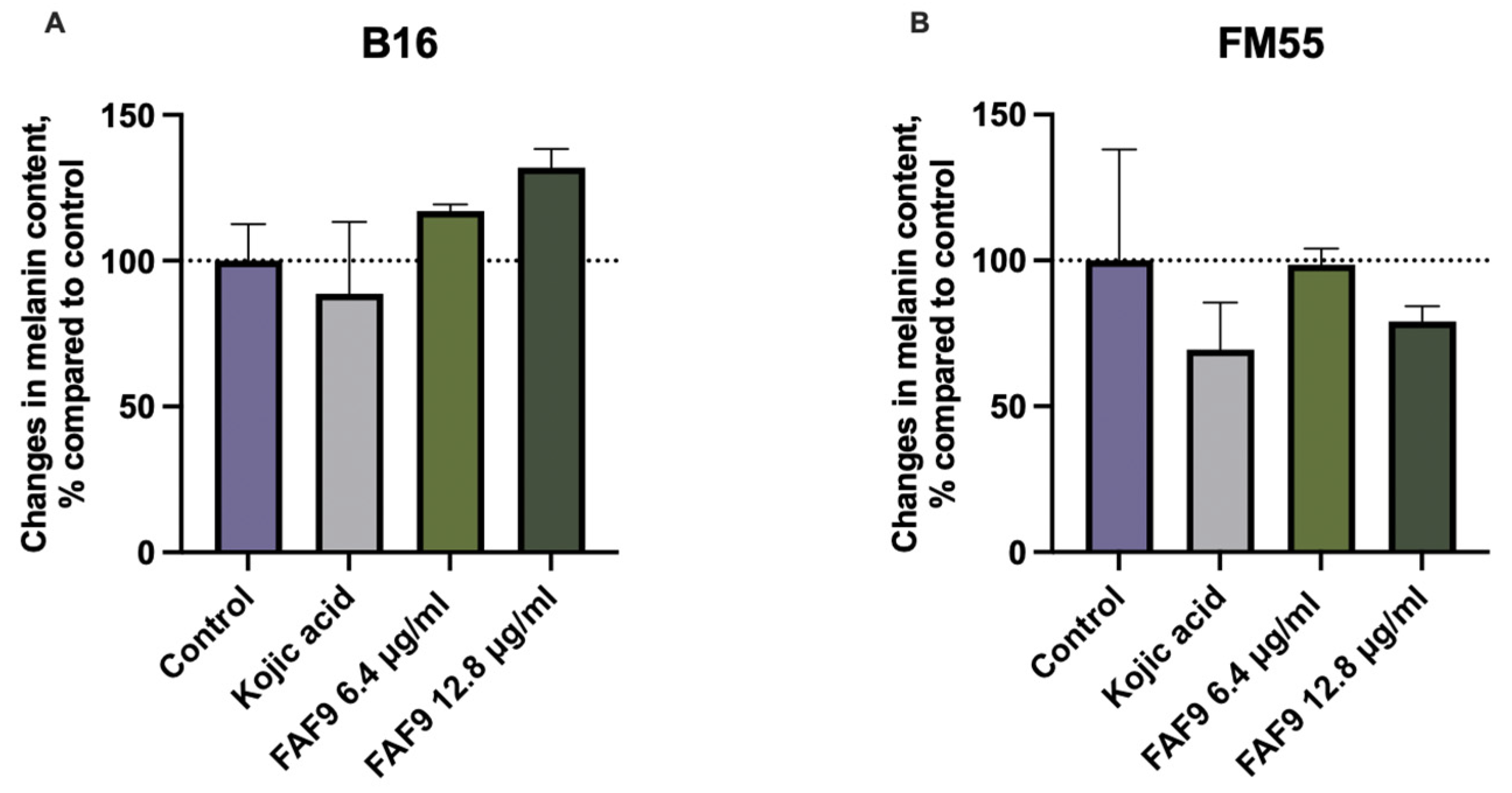 Antioxidants 12 01092 g007 Antioxidants 12 01092 g007