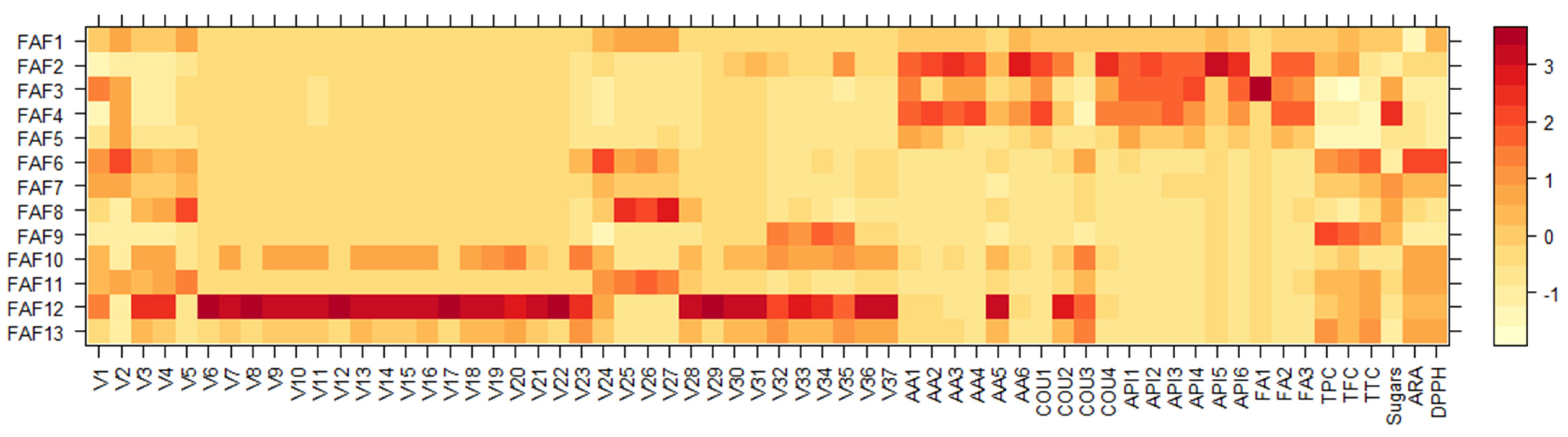 Antioxidants 12 01092 g008 Antioxidants 12 01092 g008