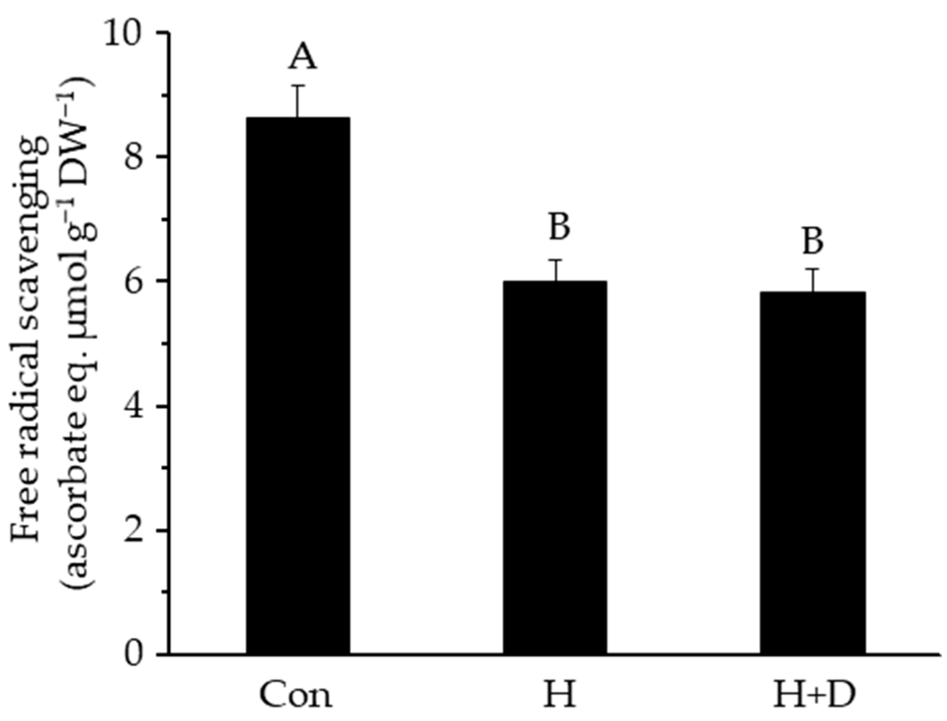 Antioxidants 12 01093 g002