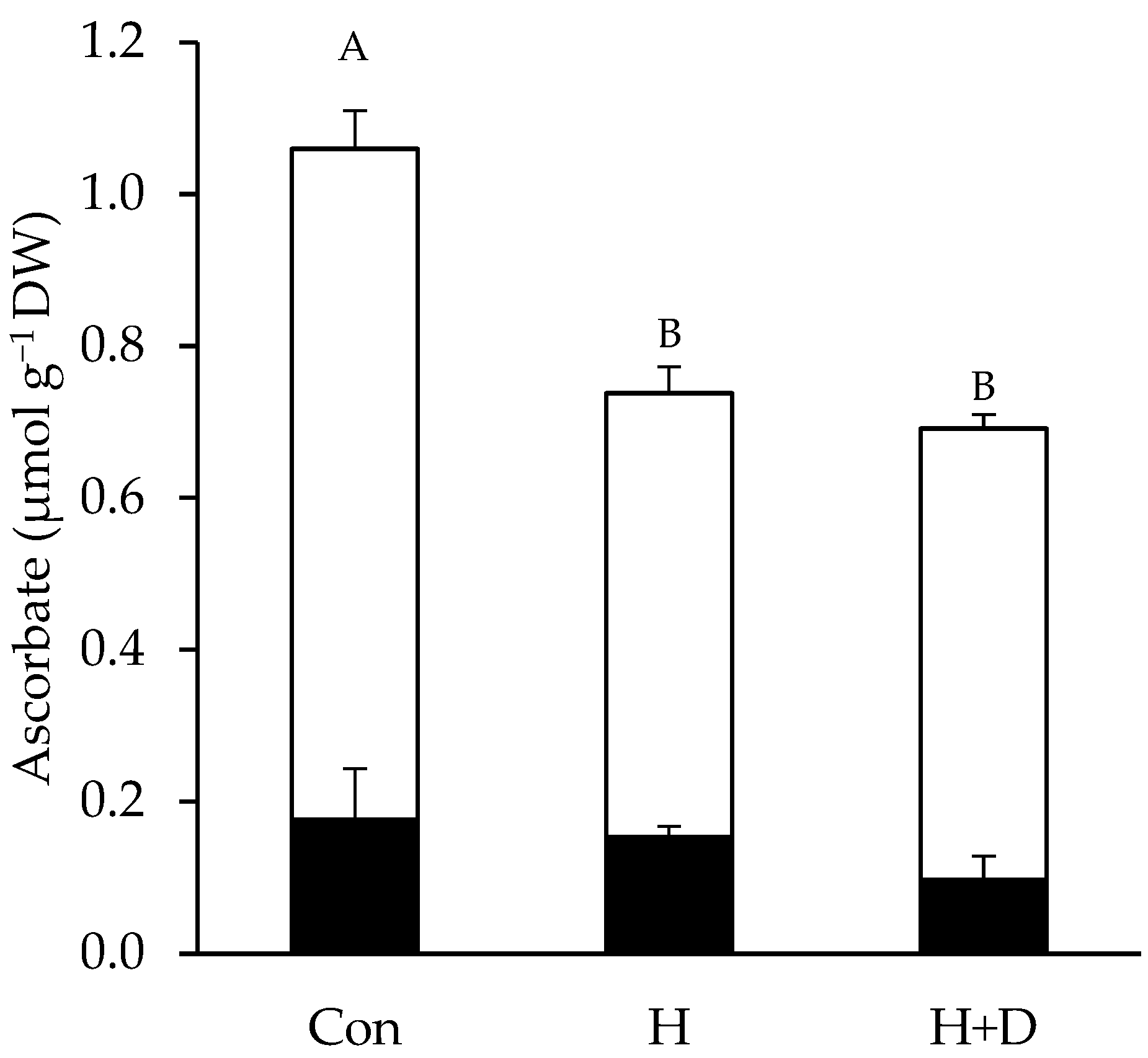 Antioxidants 12 01093 g003