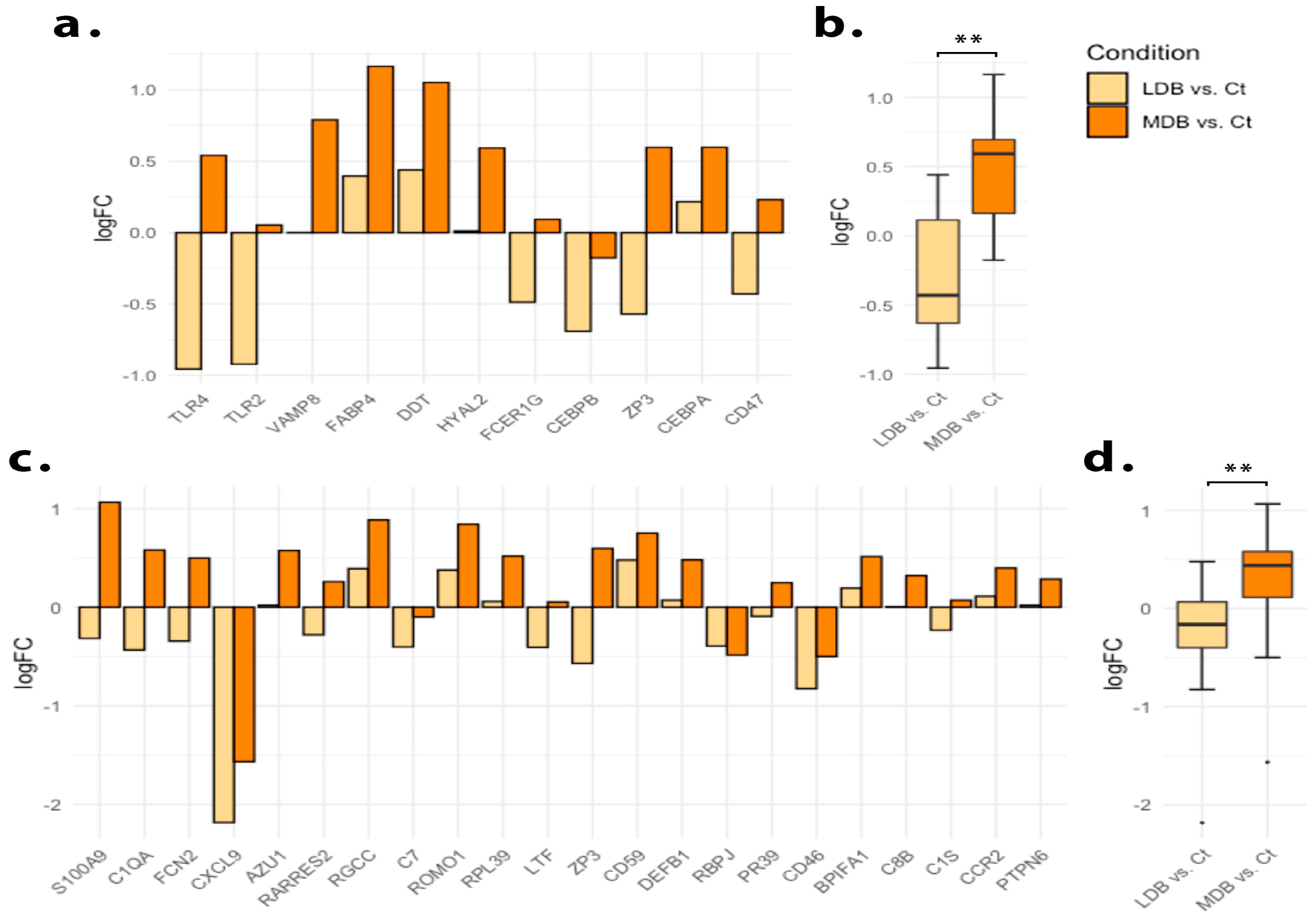 Antioxidants 12 01096 g005