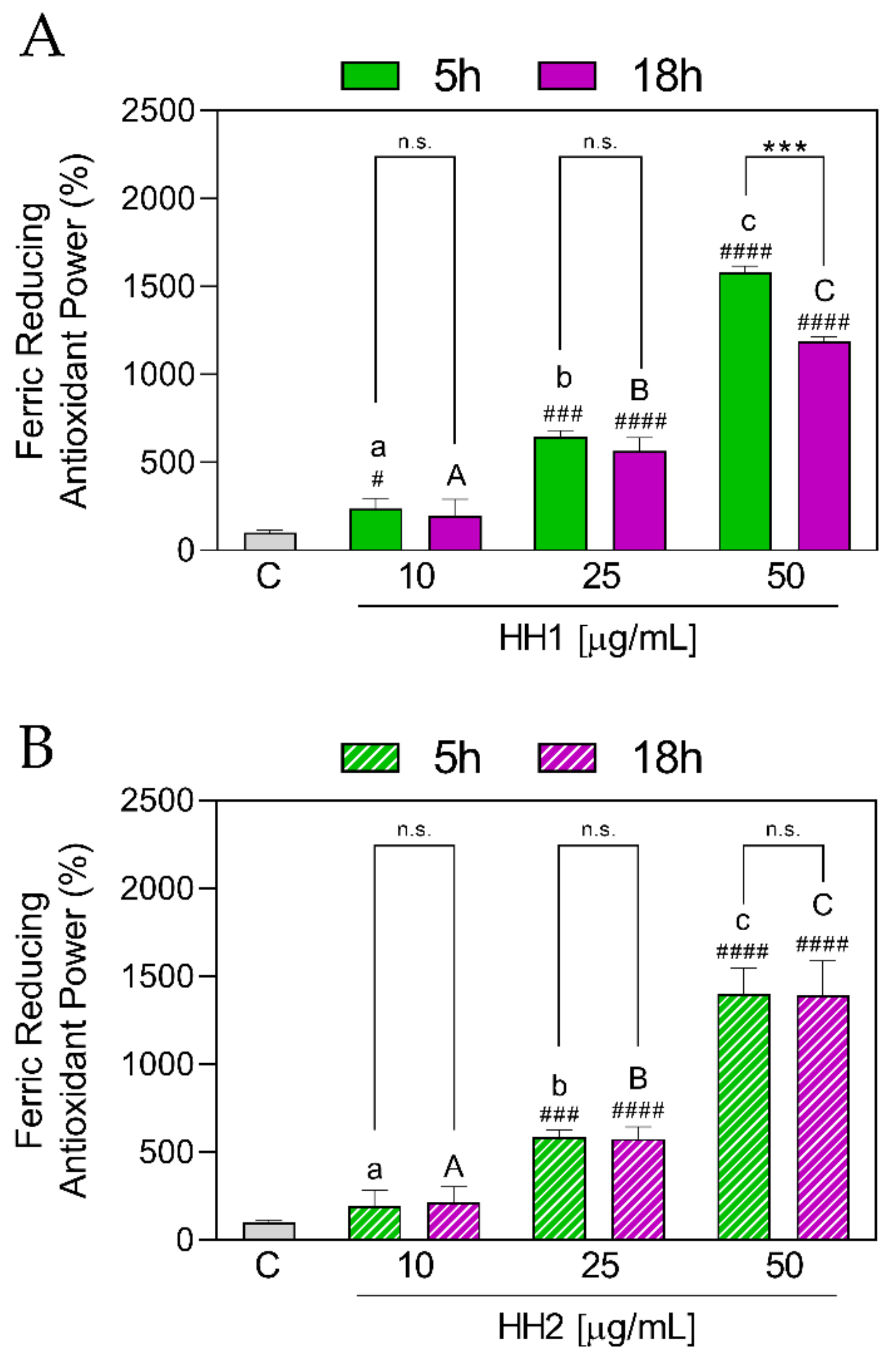 Antioxidants 12 01099 g003 Antioxidants 12 01099 g003