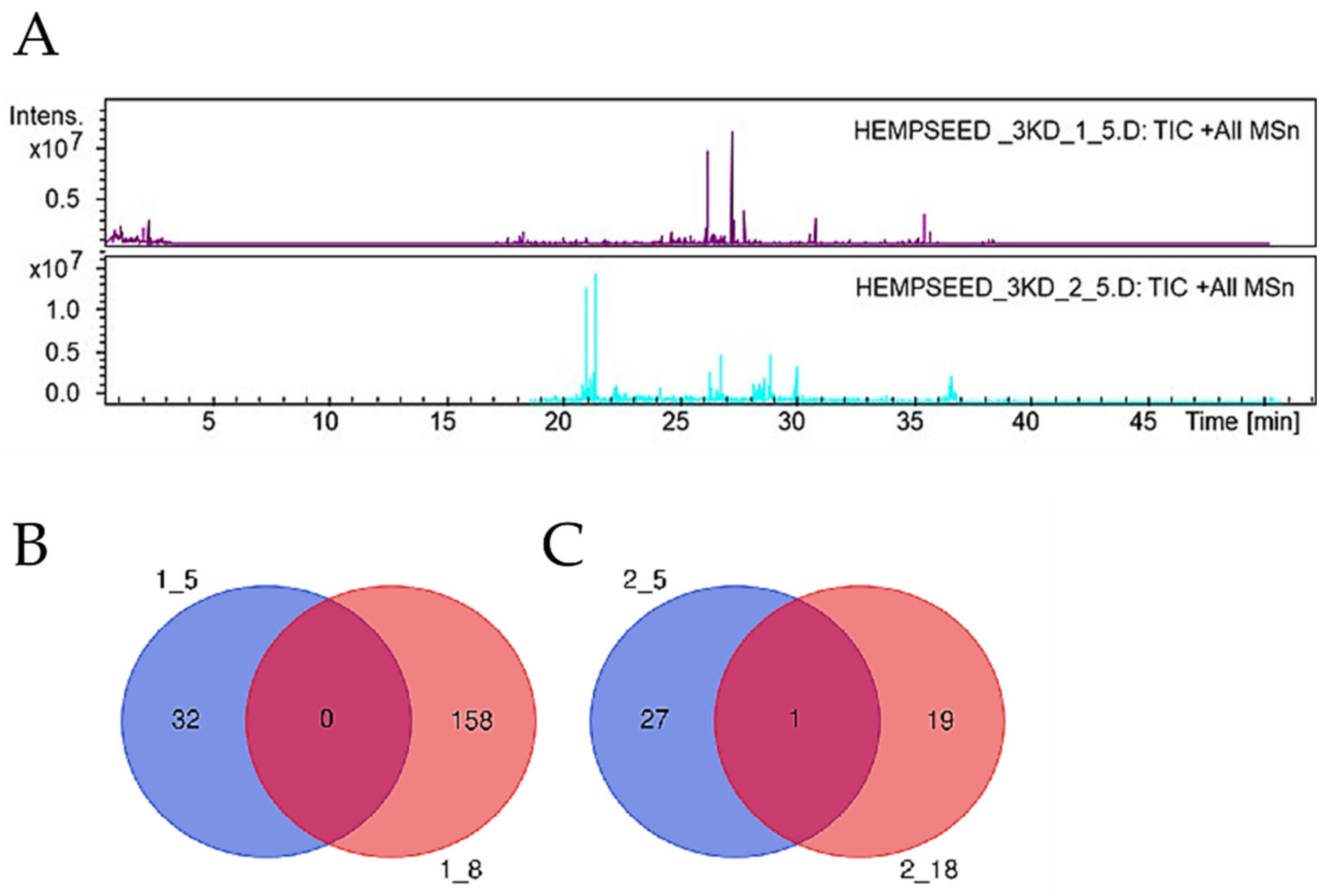 Antioxidants 12 01099 g005 Antioxidants 12 01099 g005