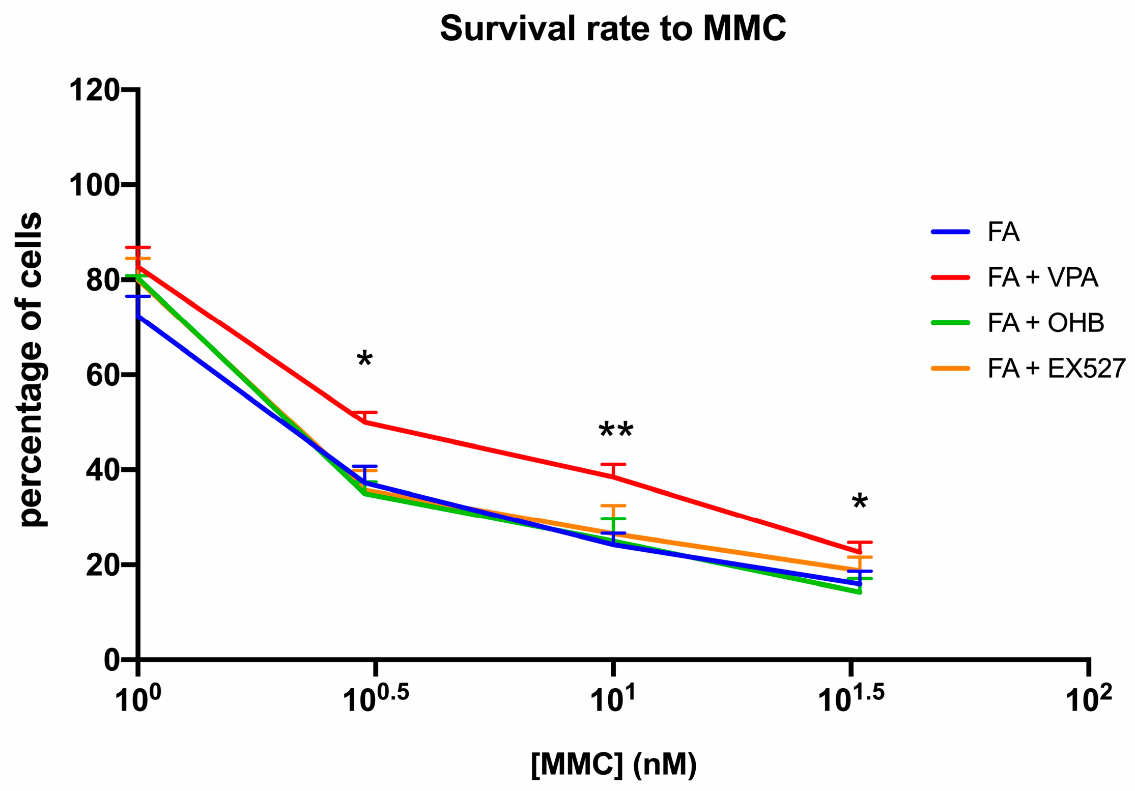 Antioxidants 12 01100 g003 Antioxidants 12 01100 g003