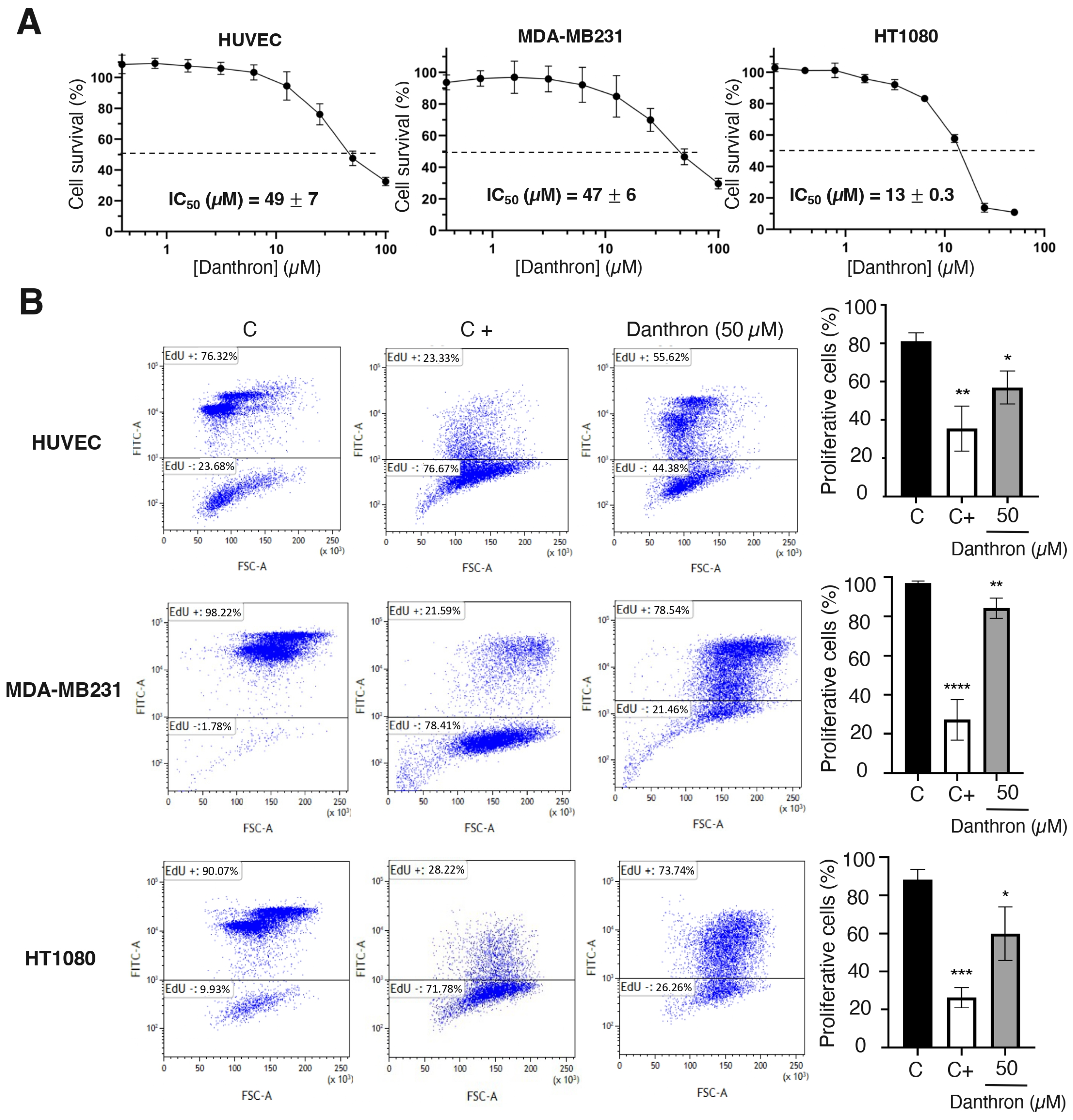Antioxidants 12 01101 g003