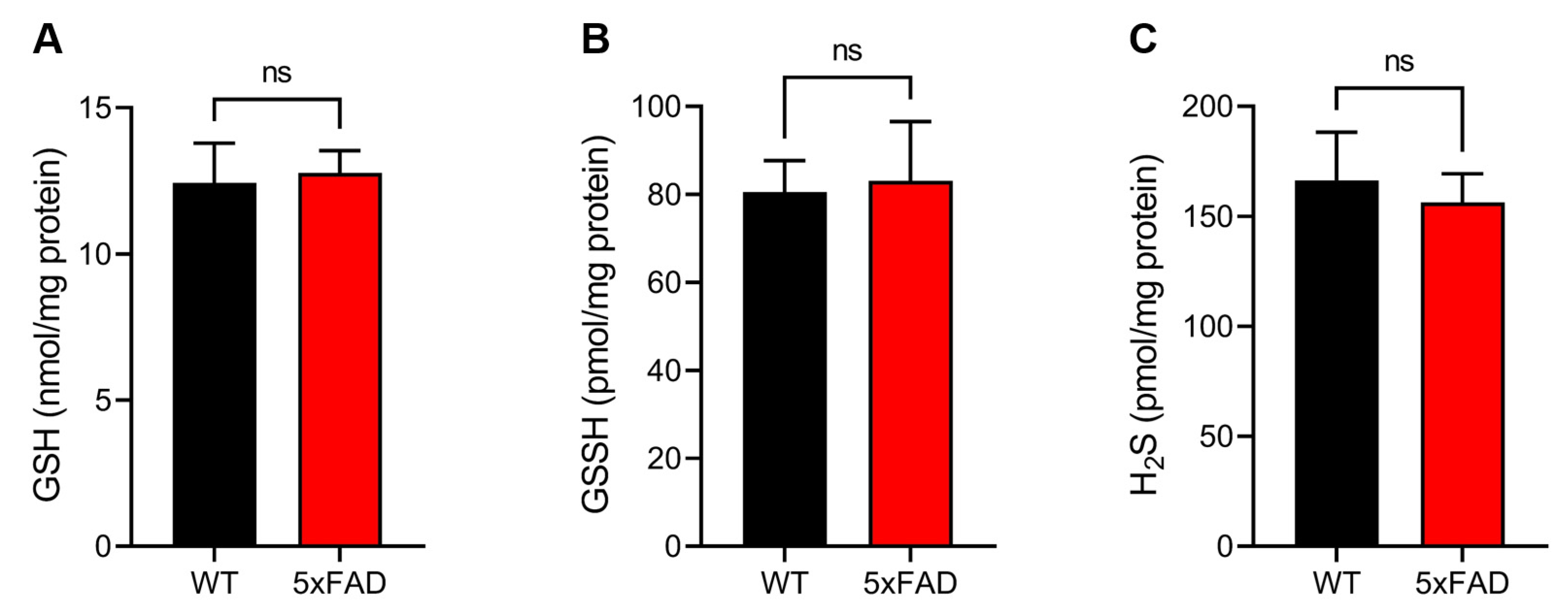 Antioxidants 12 01105 g004