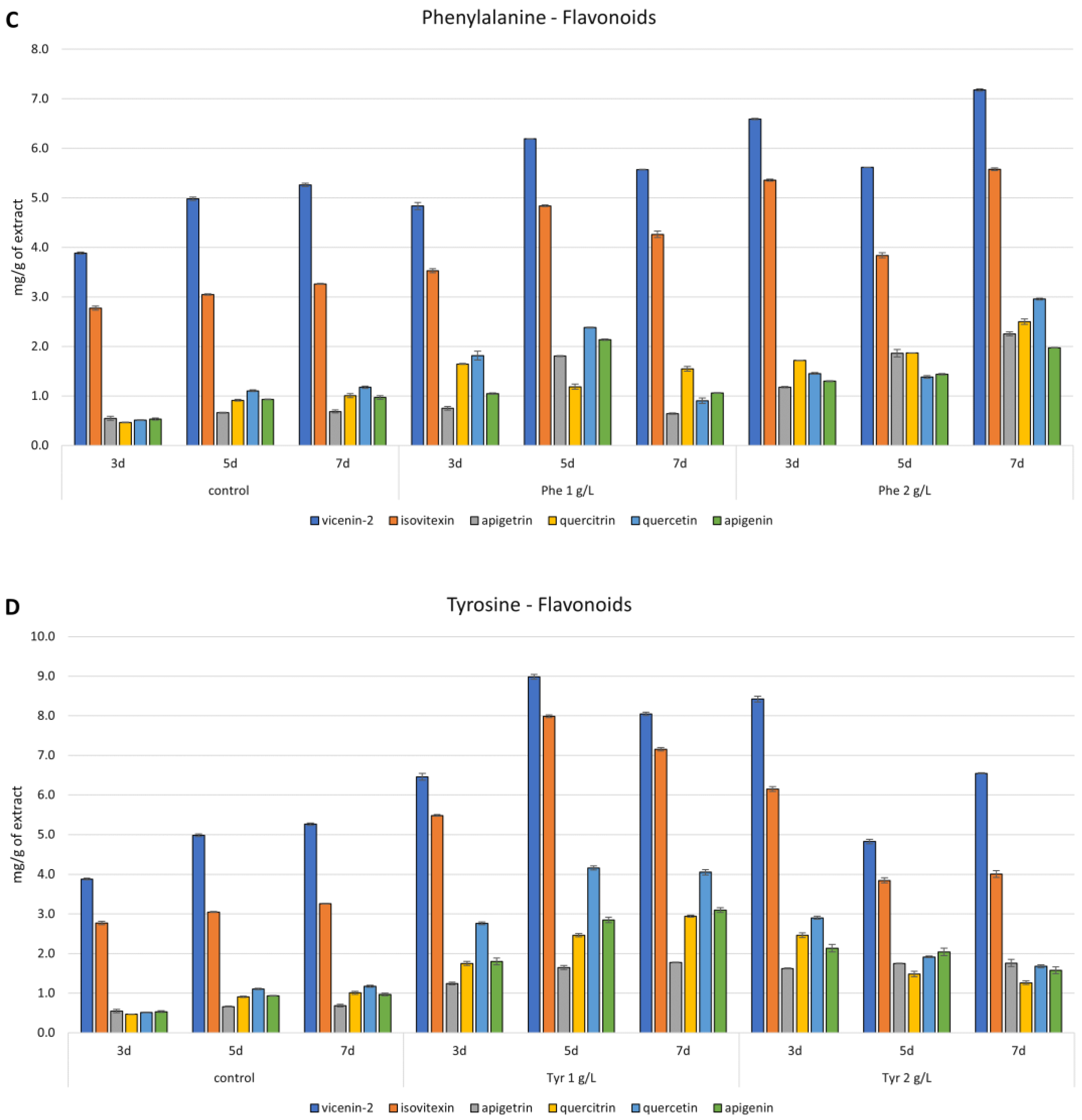 Antioxidants 12 01111 g005b