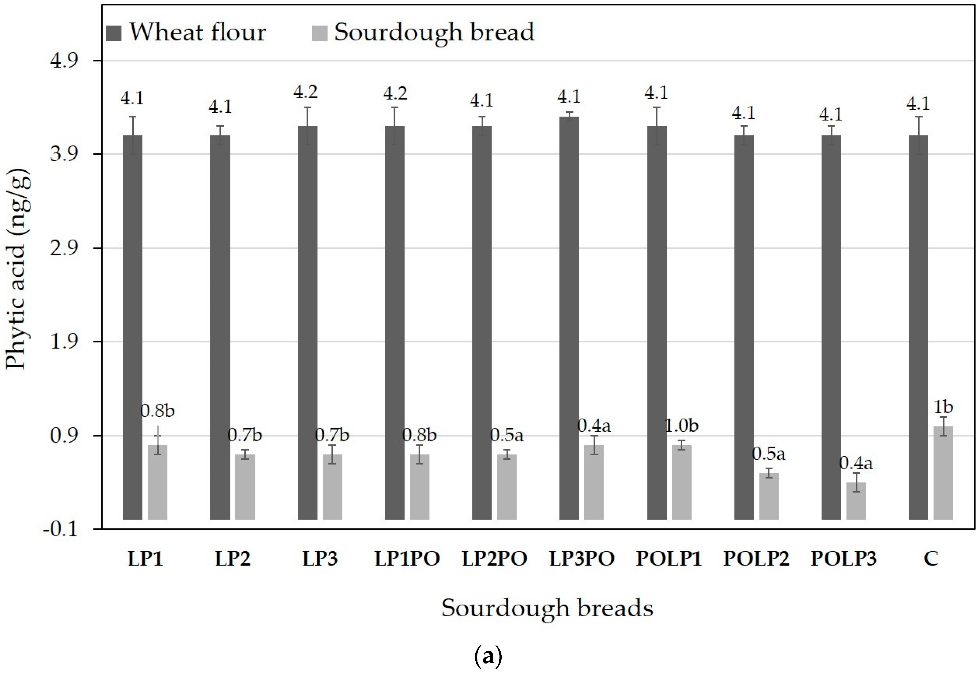 Antioxidants 12 01113 g001a Antioxidants 12 01113 g001a