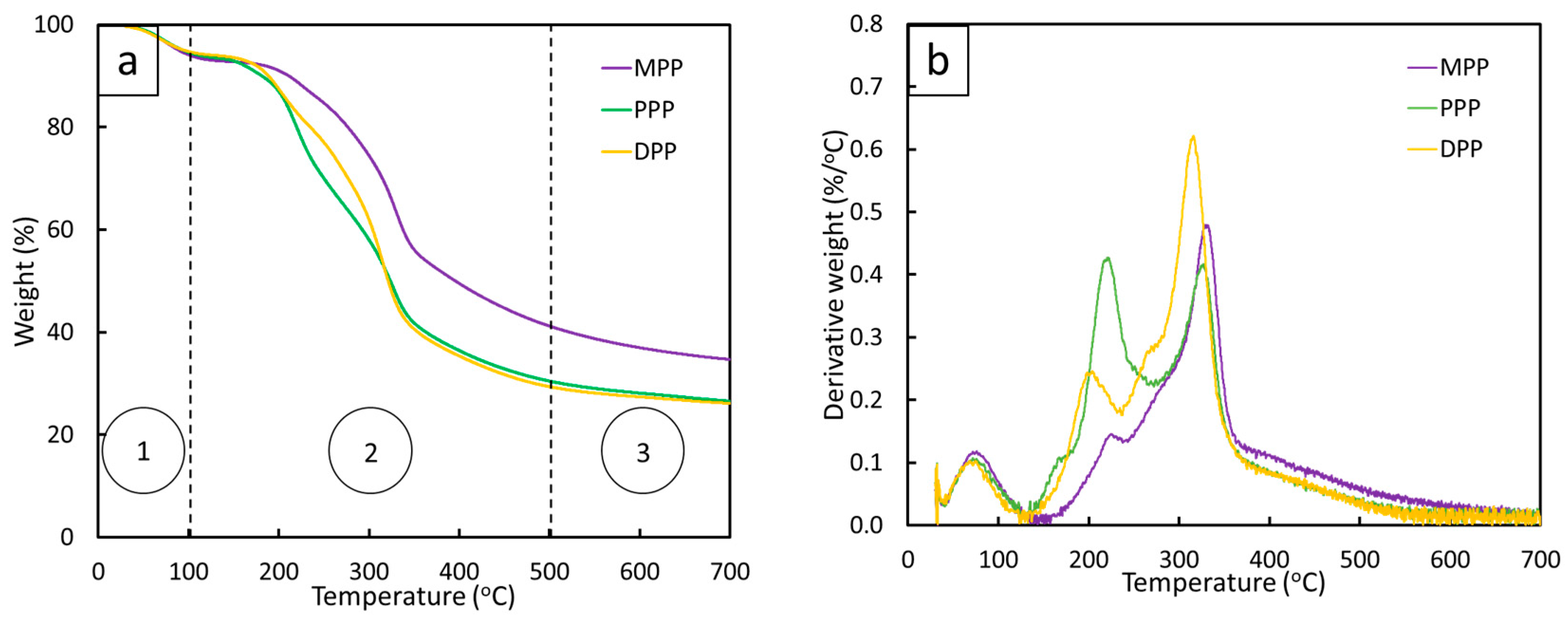 Antioxidants 12 01119 g002