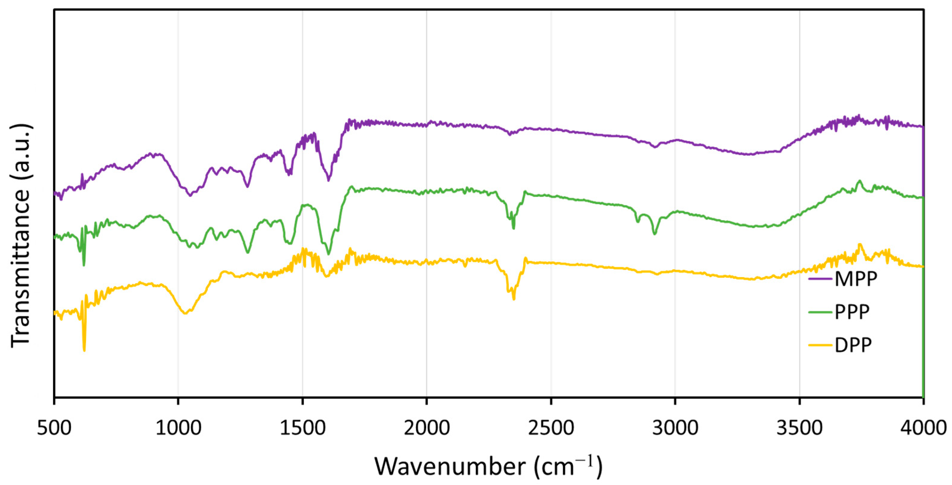 Antioxidants 12 01119 g003