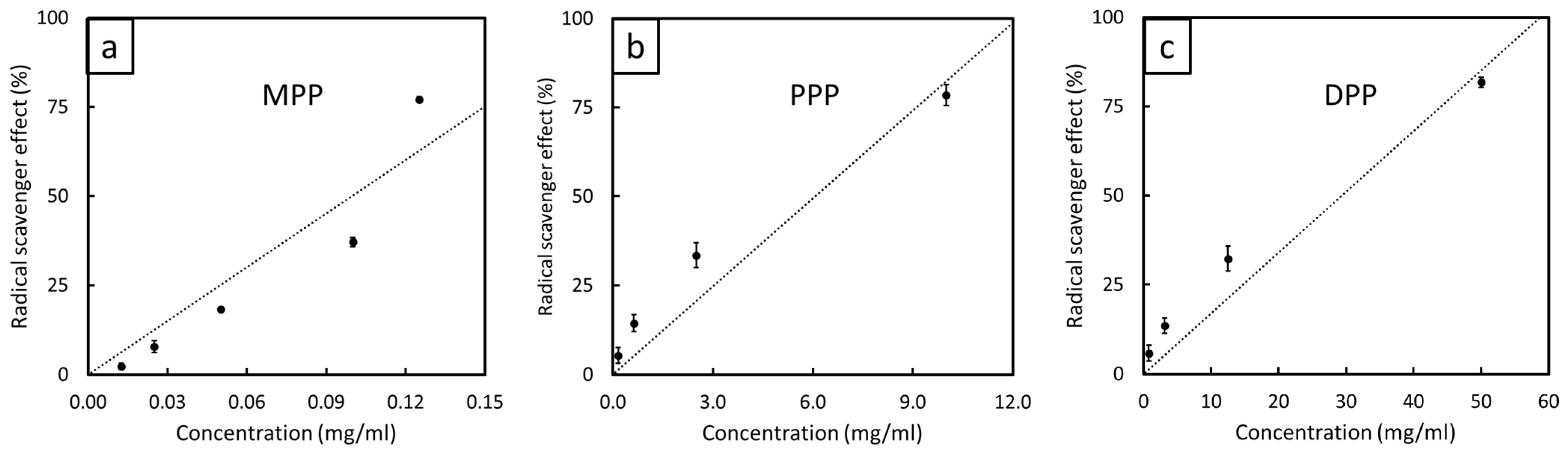 Antioxidants 12 01119 g004