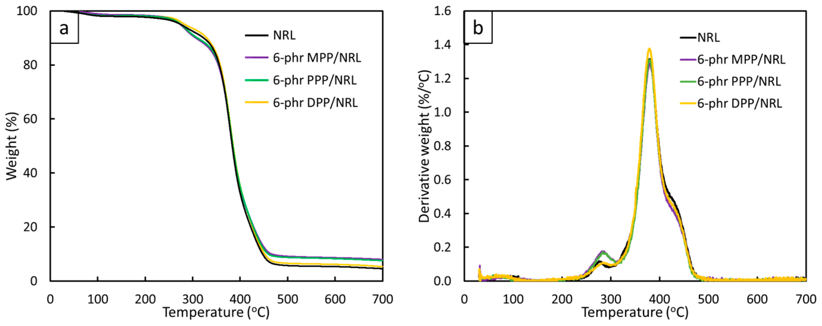 Antioxidants 12 01119 g006