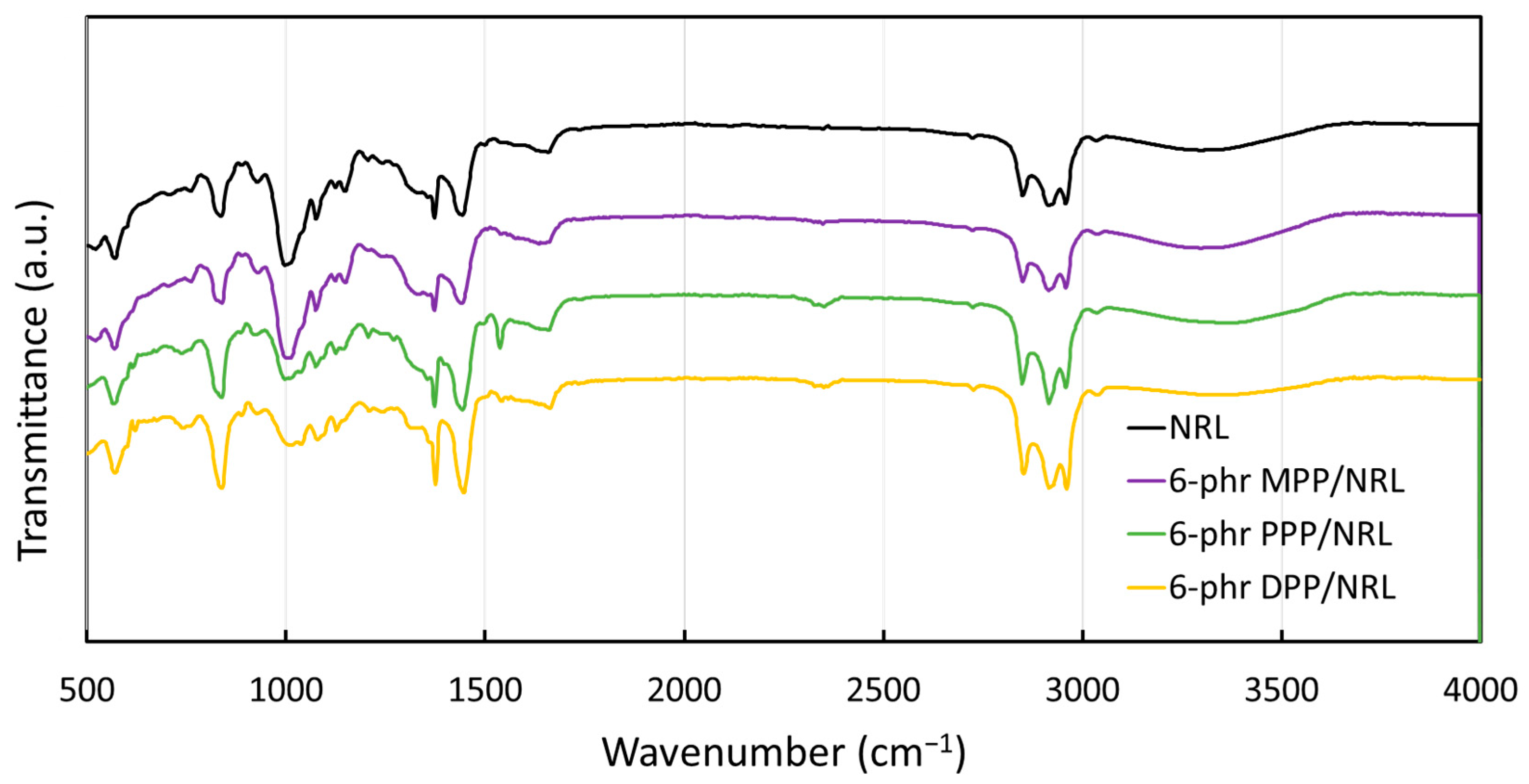Antioxidants 12 01119 g007