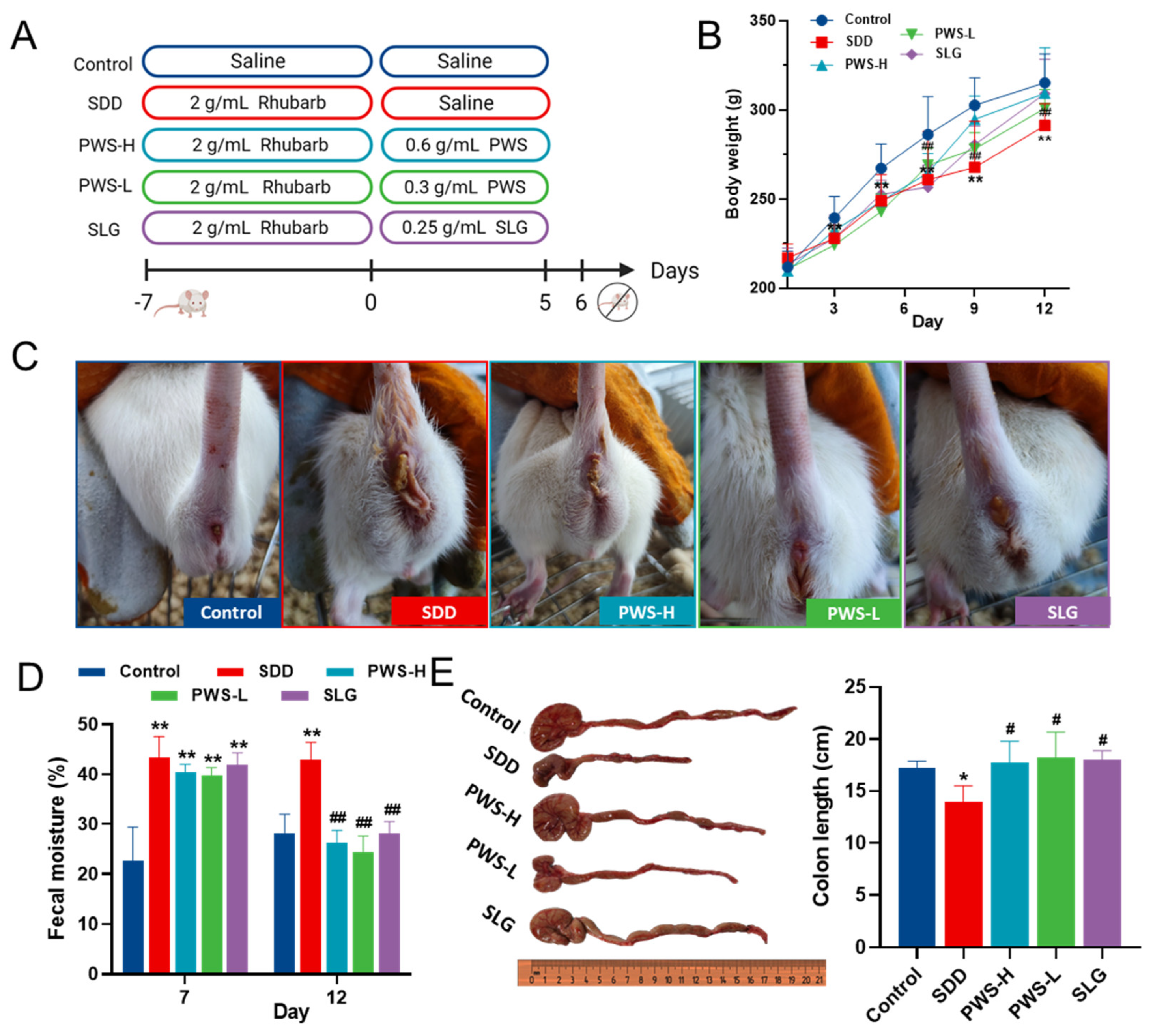 Antioxidants 12 01122 g002