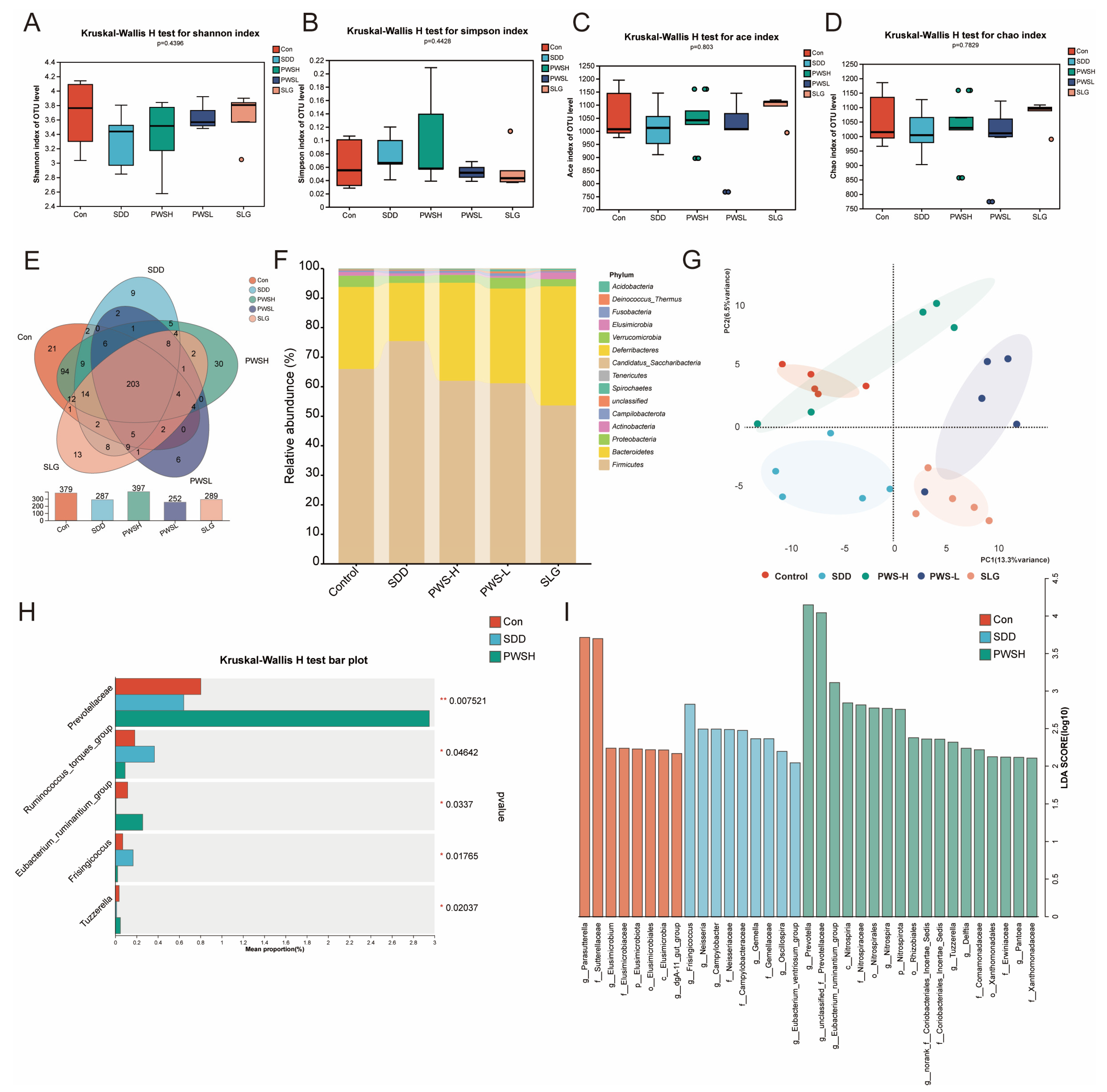 Antioxidants 12 01122 g004